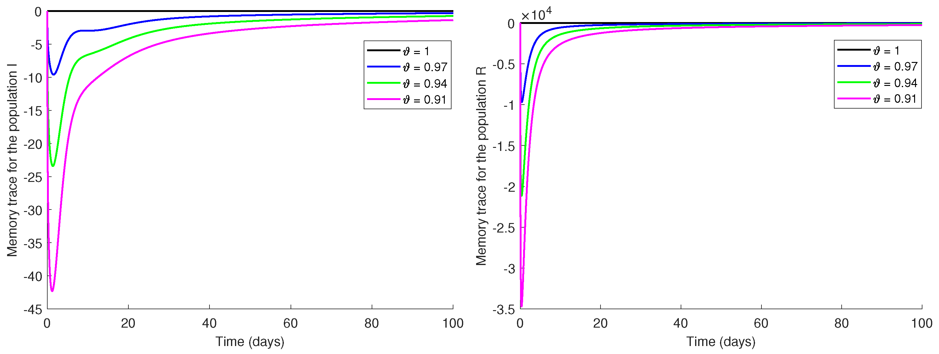 Fractalfract 07 00719 g011