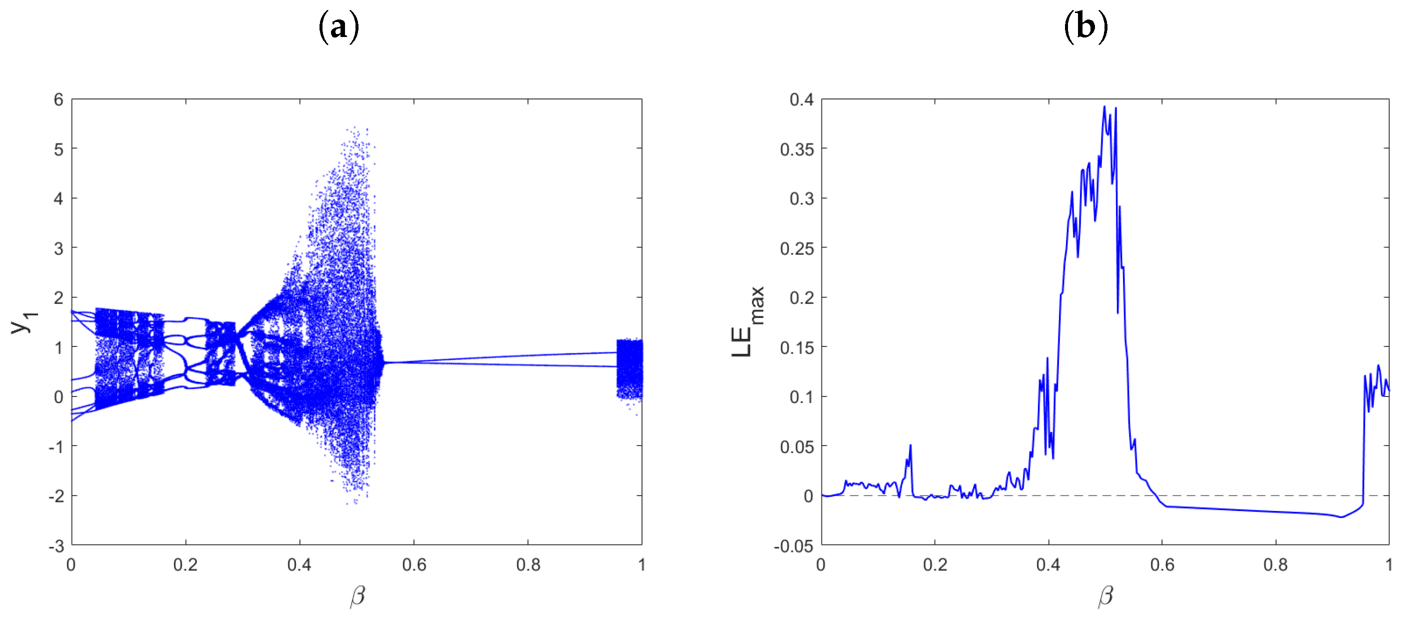 Fractalfract 07 00728 g005