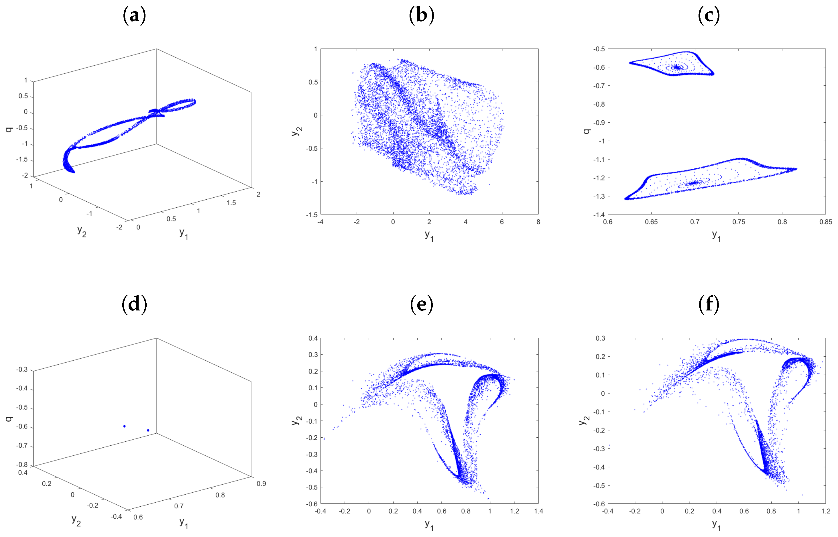 Fractalfract 07 00728 g007