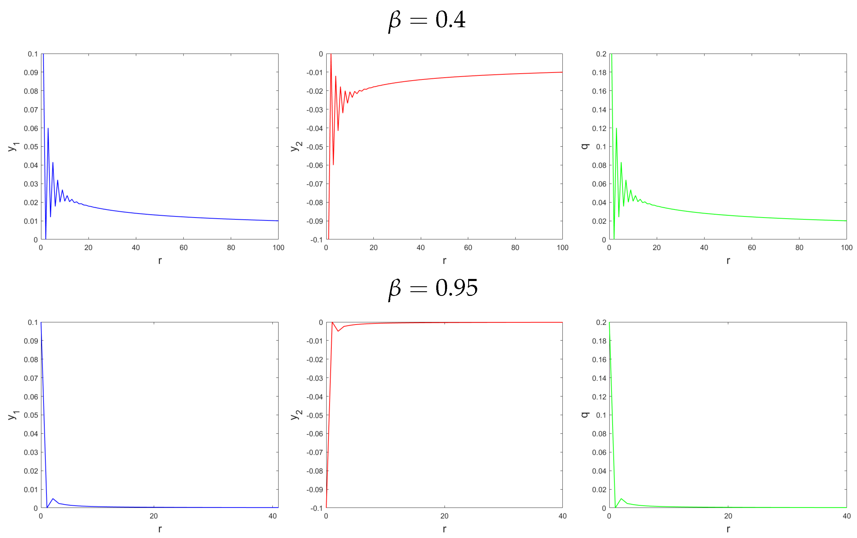 Fractalfract 07 00728 g016