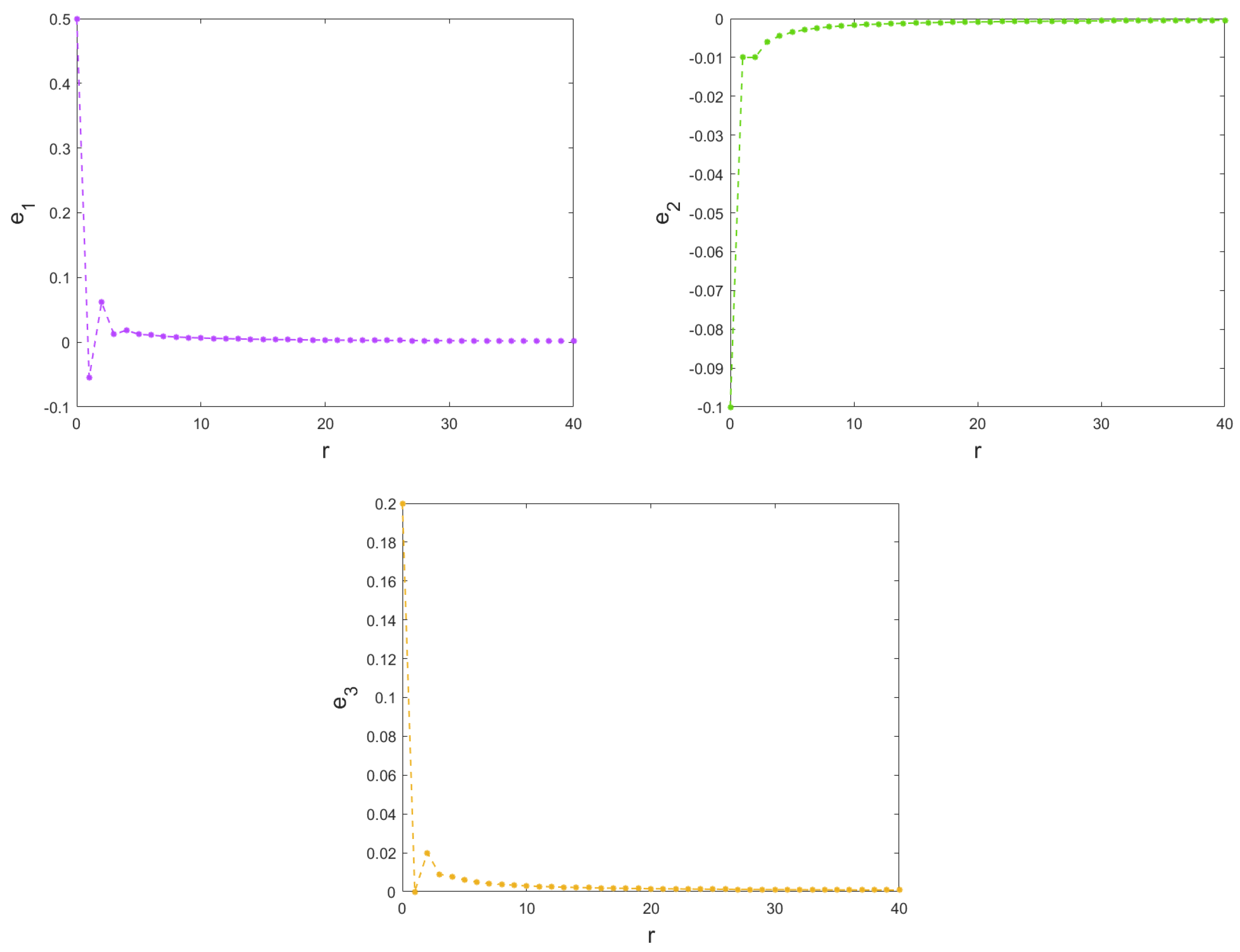Fractalfract 07 00728 g017