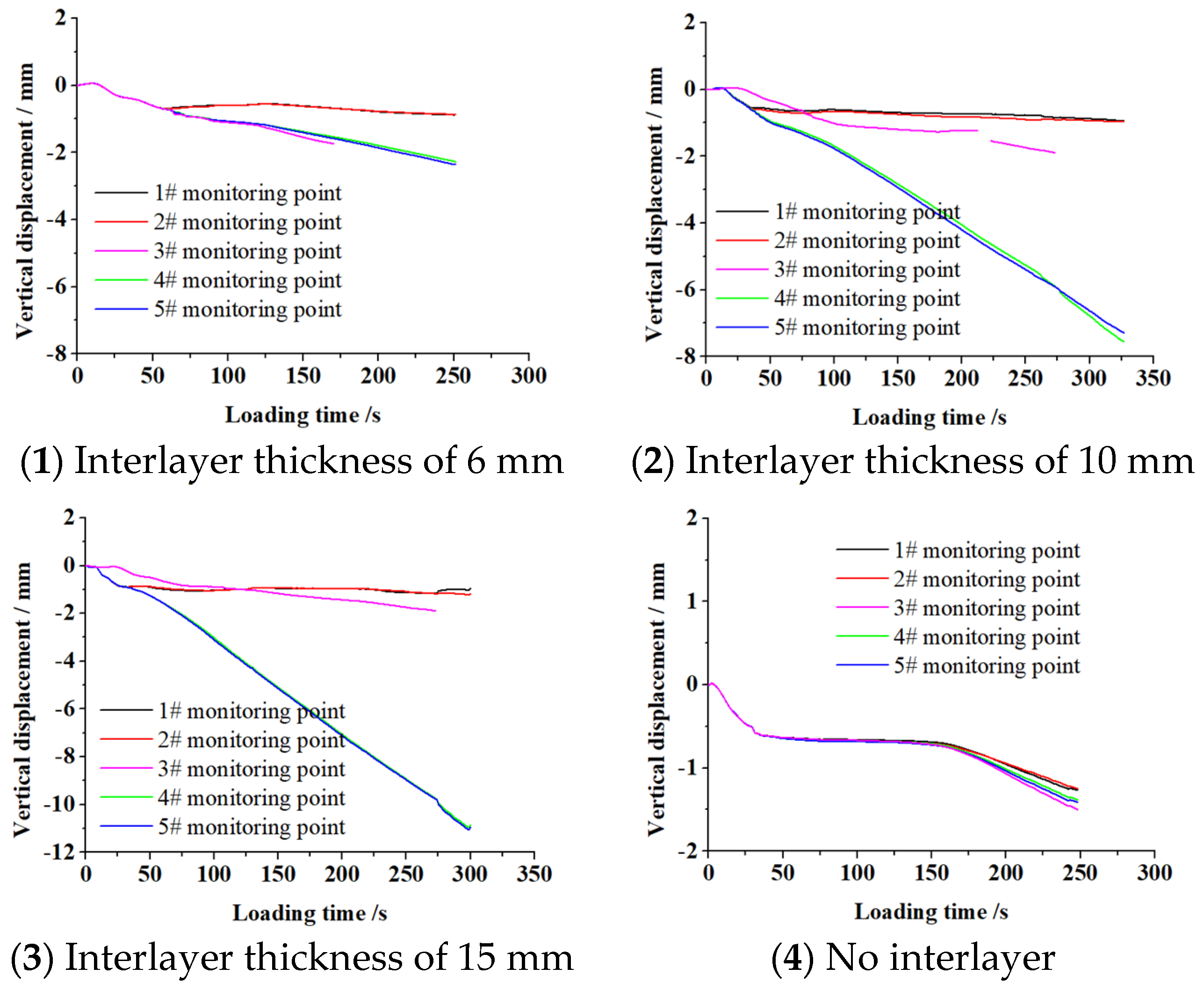 Fractalfract 07 00731 g007