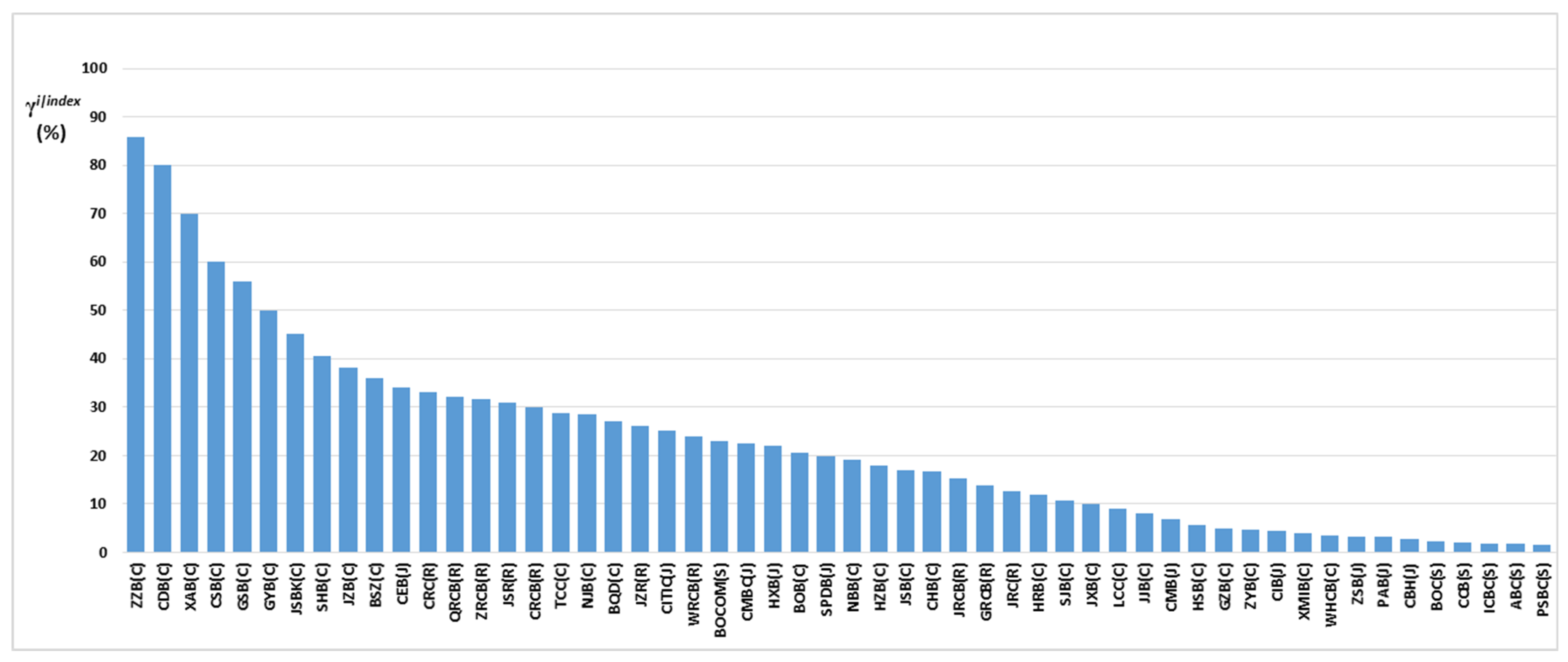 Fractalfract 07 00735 g003
