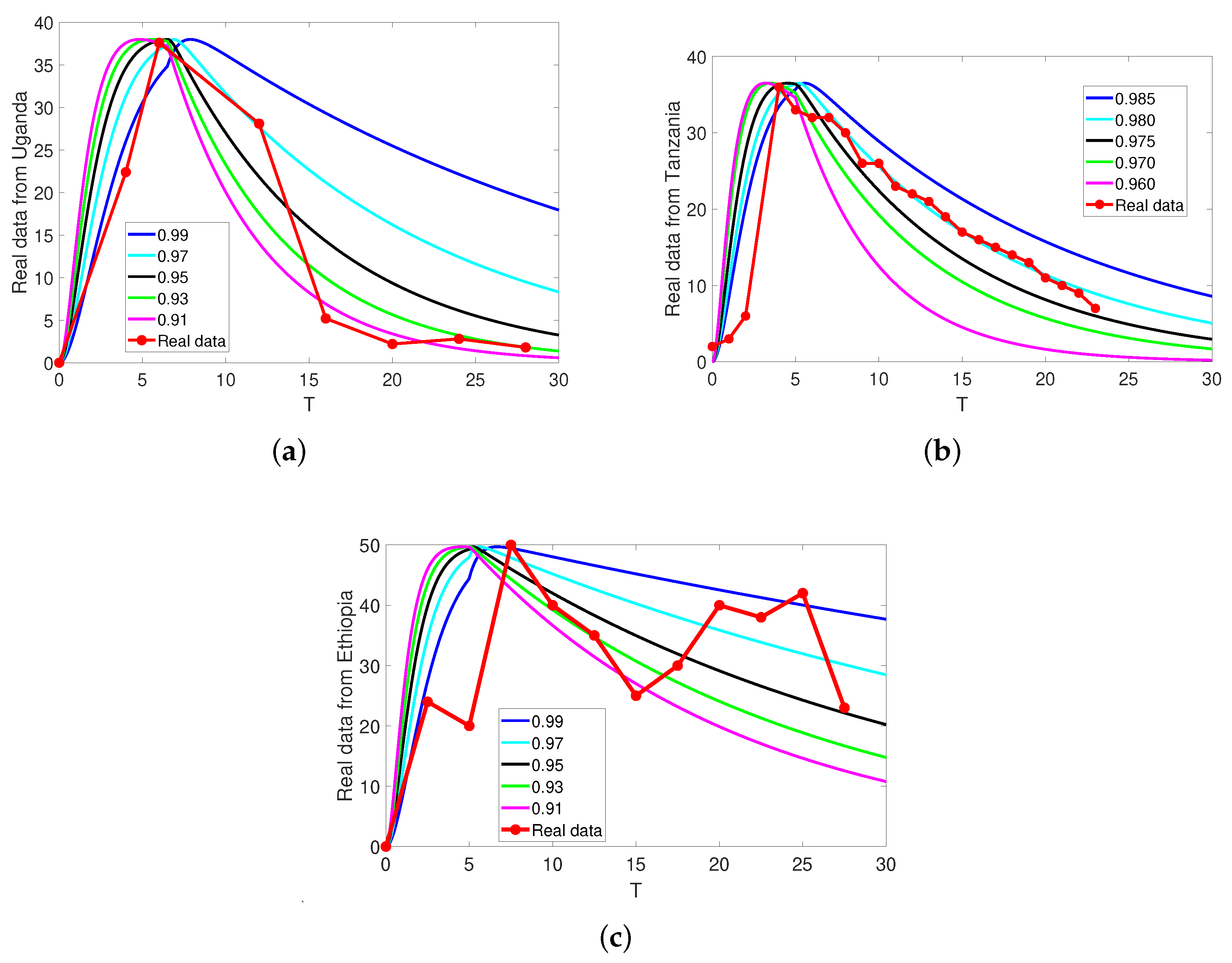 Fractalfract 07 00746 g003