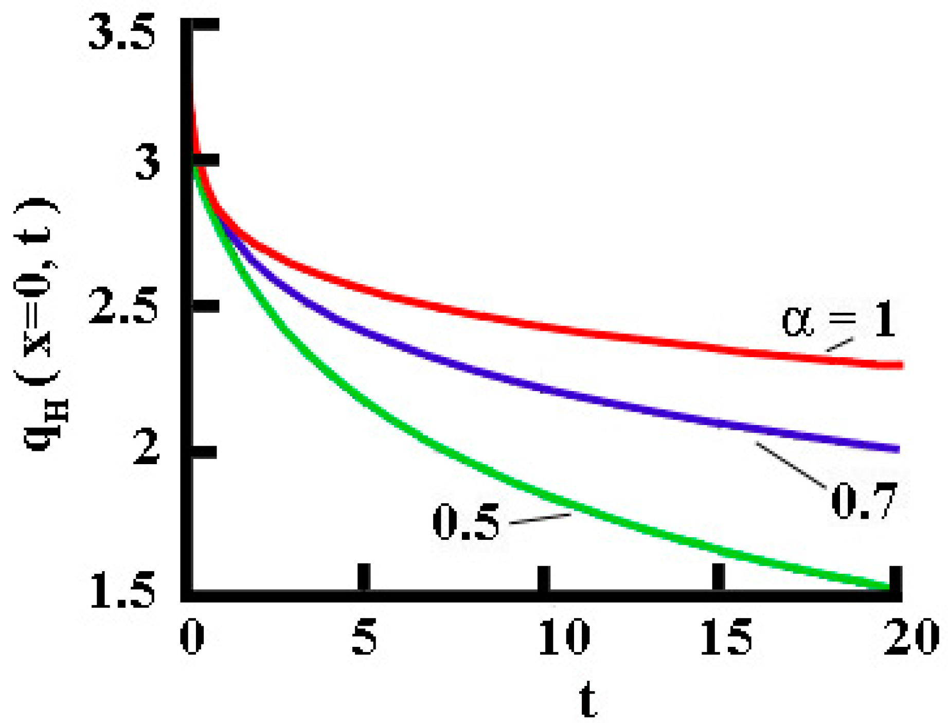 Fractalfract 07 00770 g003