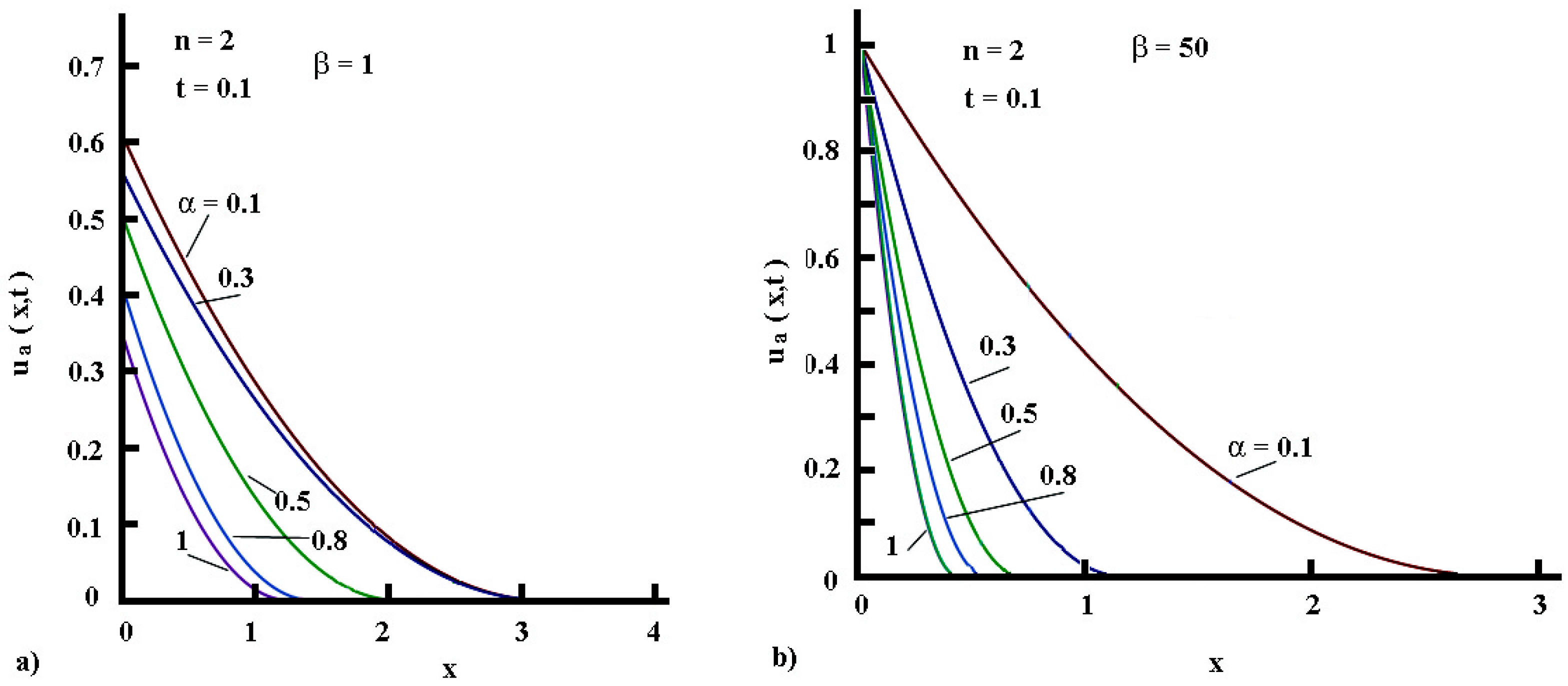 Fractalfract 07 00770 g005