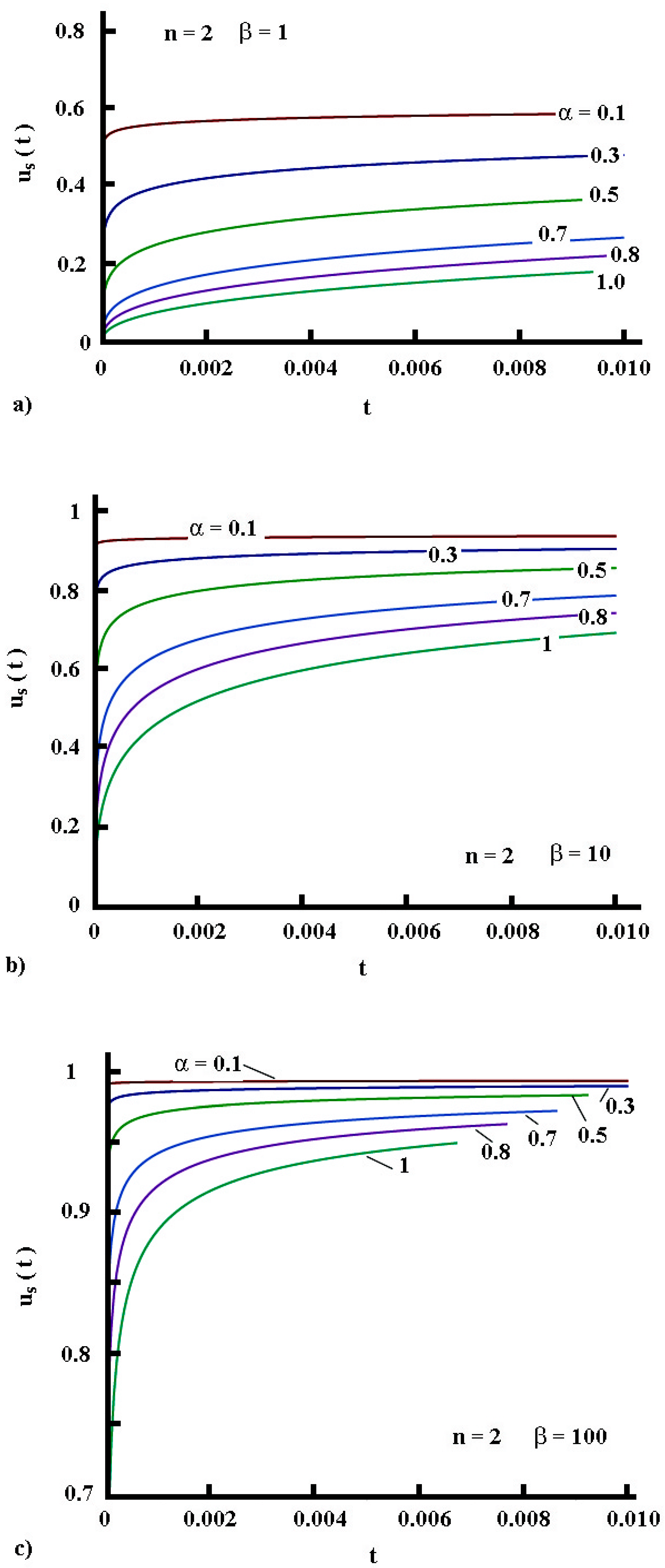 Fractalfract 07 00770 g007