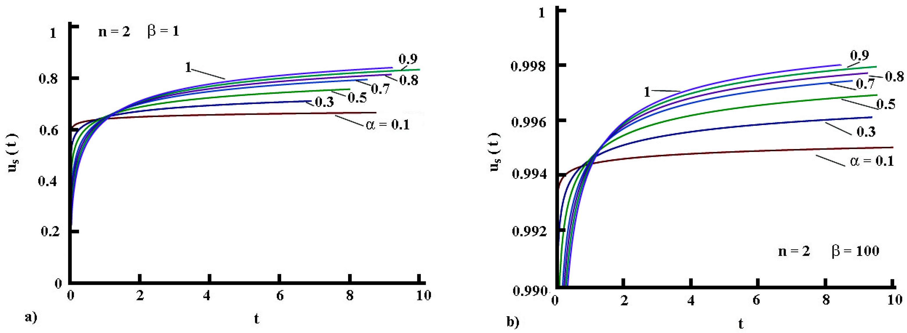 Fractalfract 07 00770 g008
