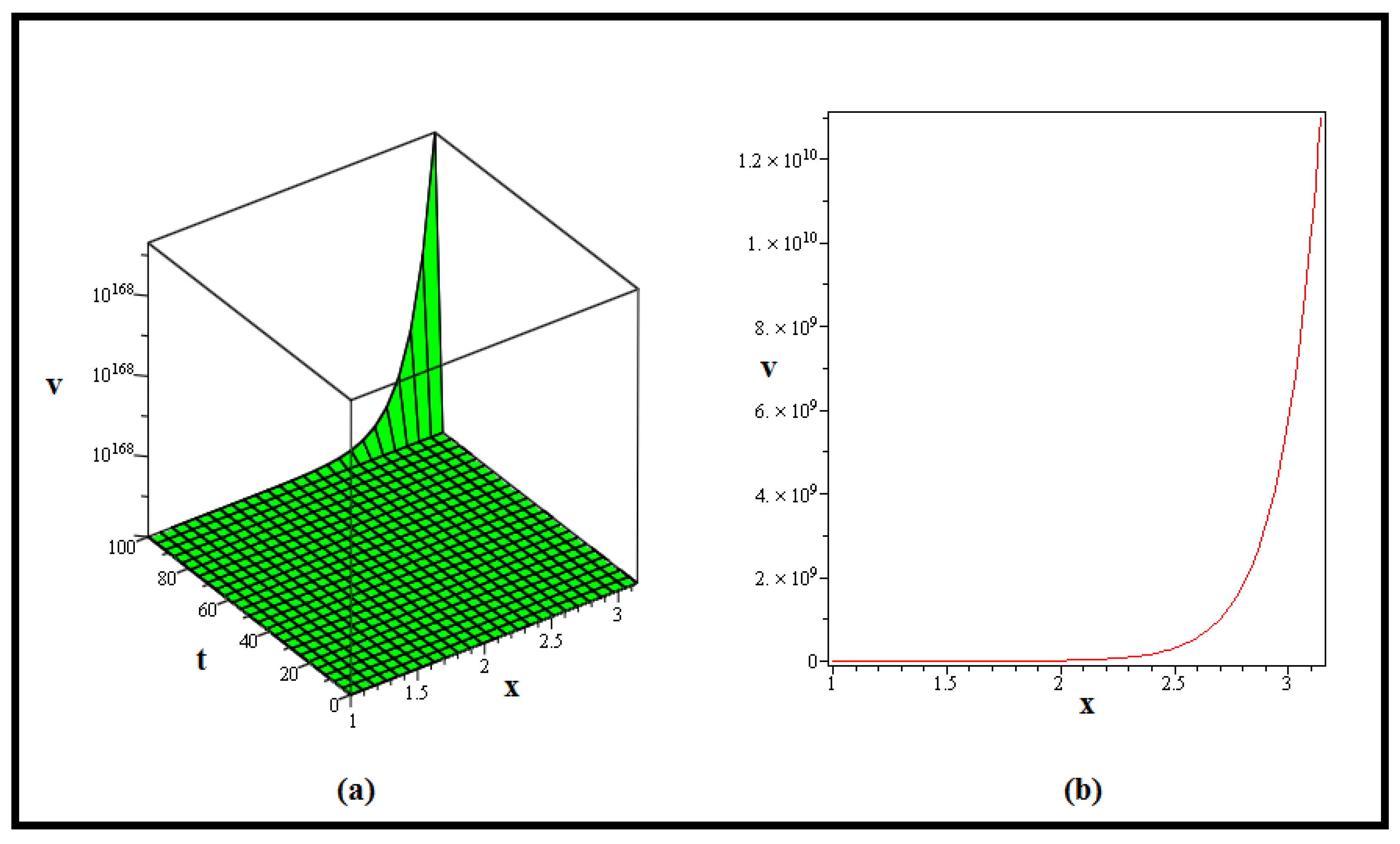 Fractalfract 07 00773 g007