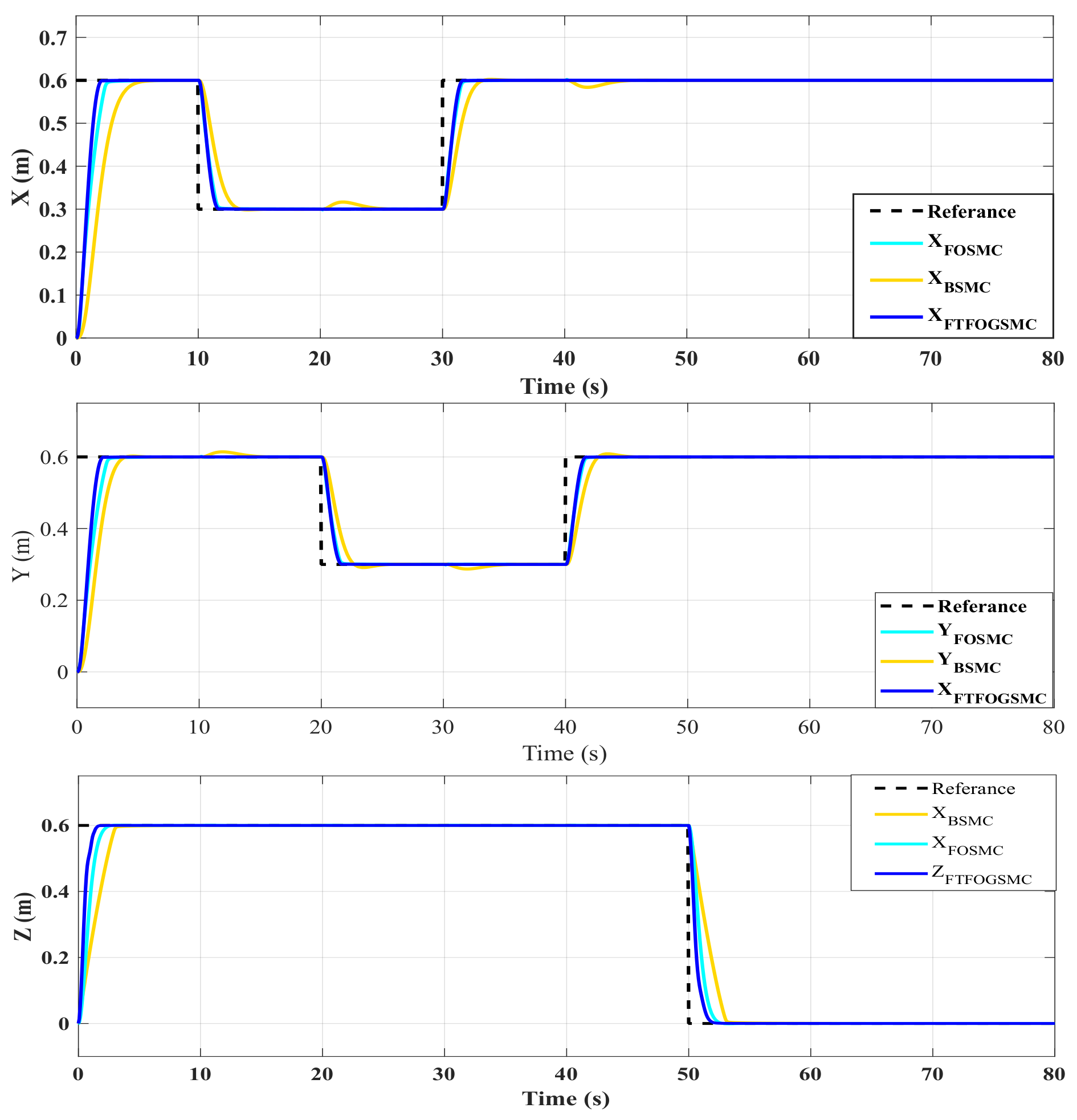Fractalfract 07 00775 g003