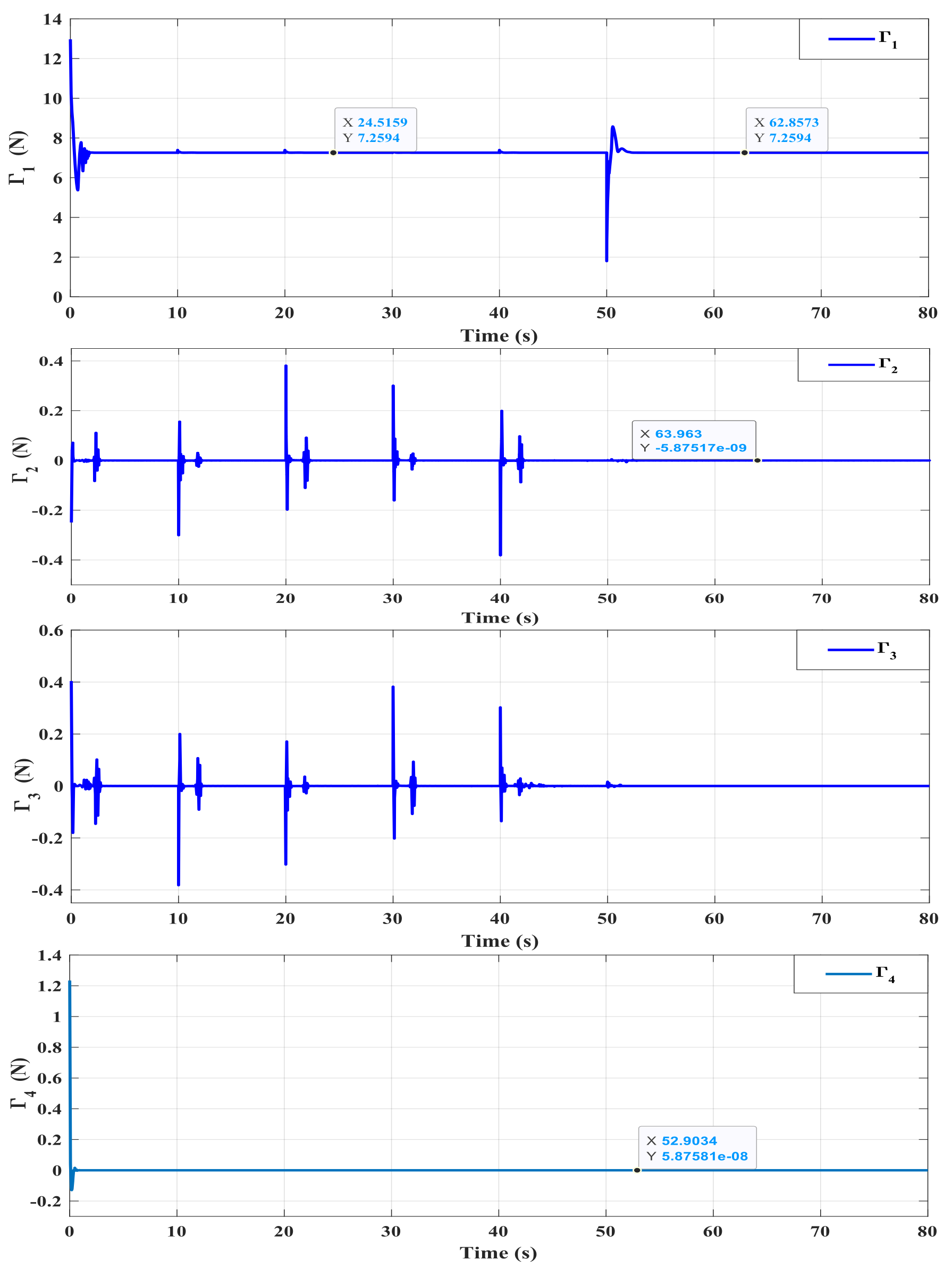 Fractalfract 07 00775 g005
