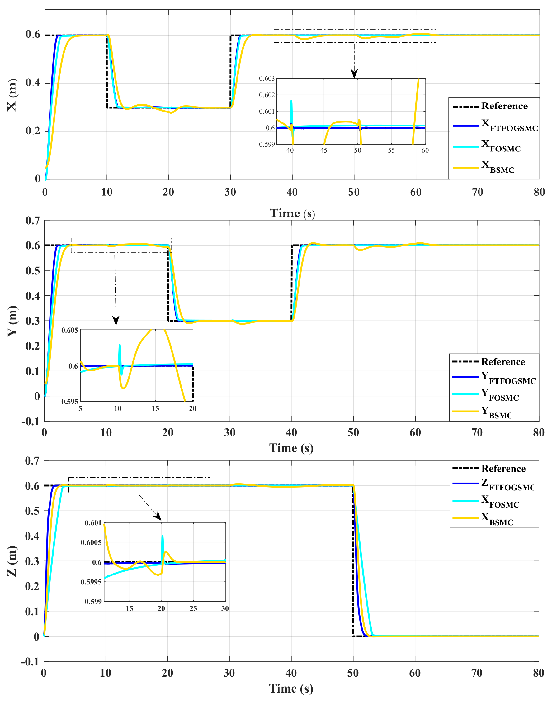 Fractalfract 07 00775 g006