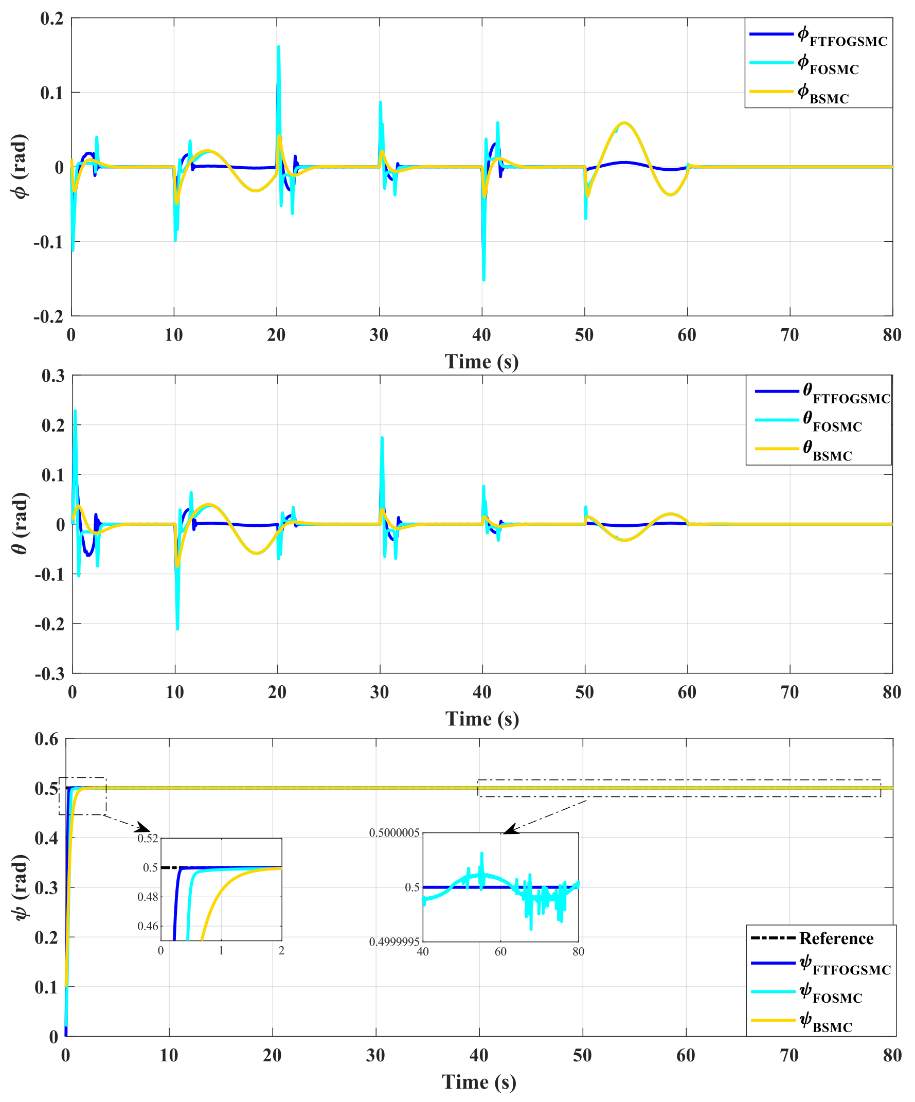 Fractalfract 07 00775 g007