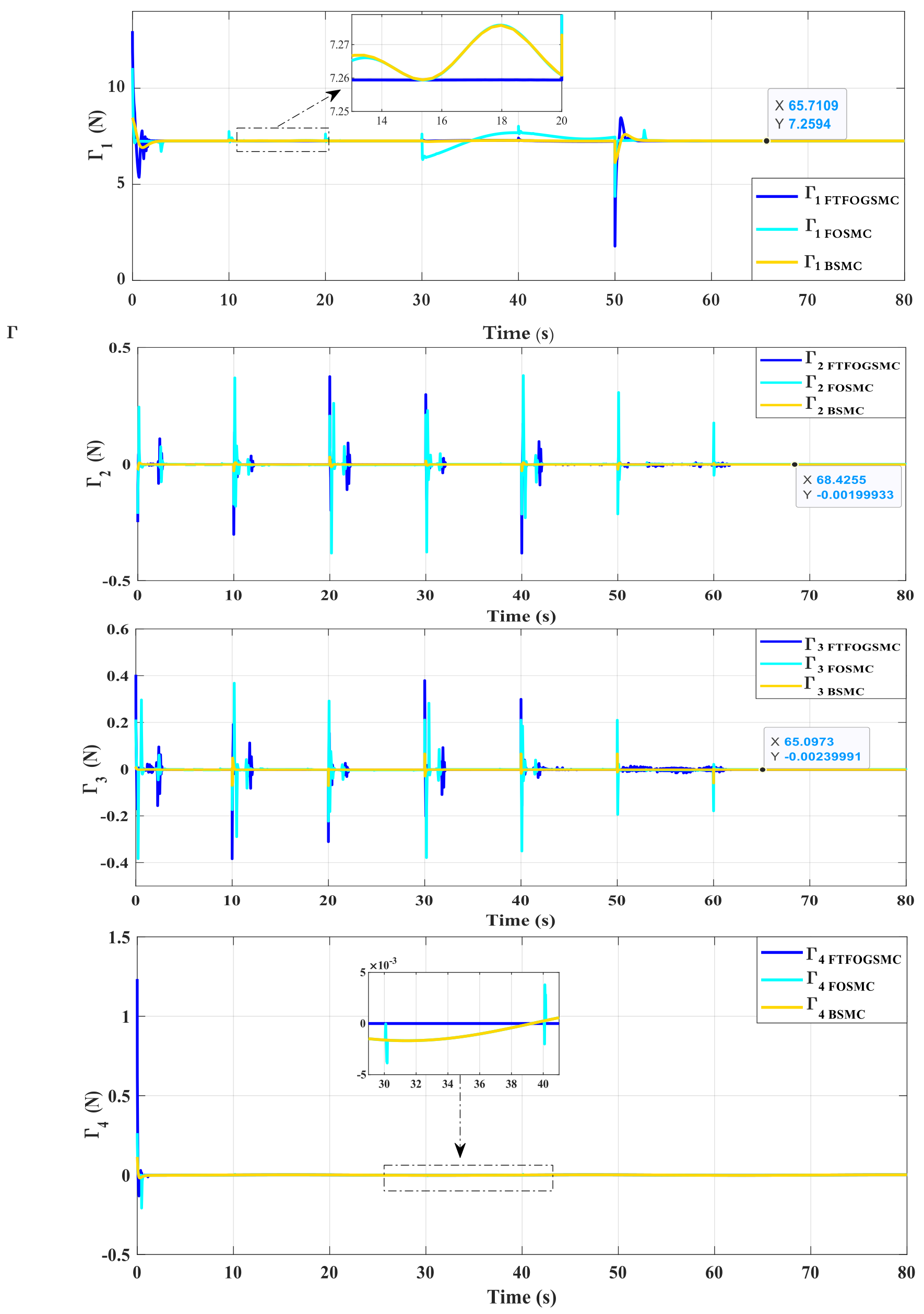 Fractalfract 07 00775 g008