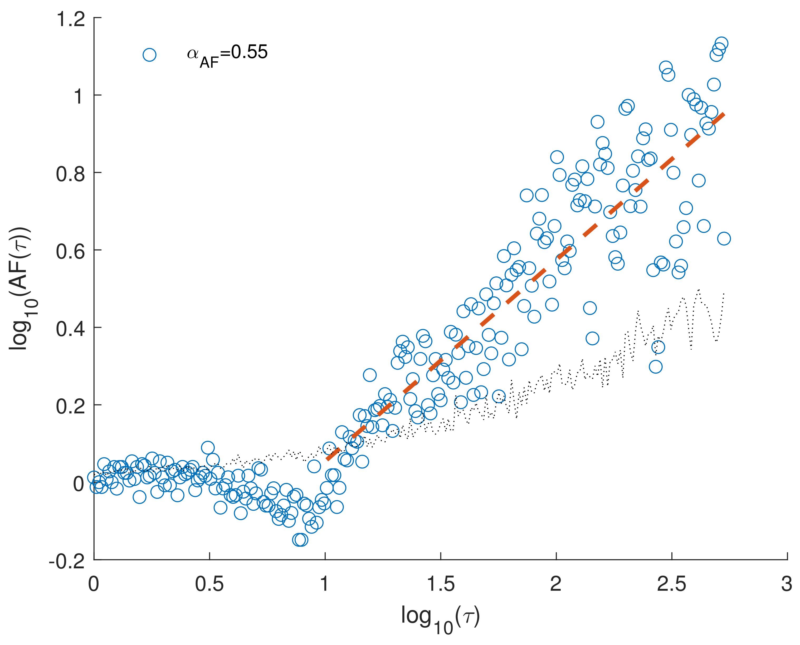 Fractalfract 07 00776 g007