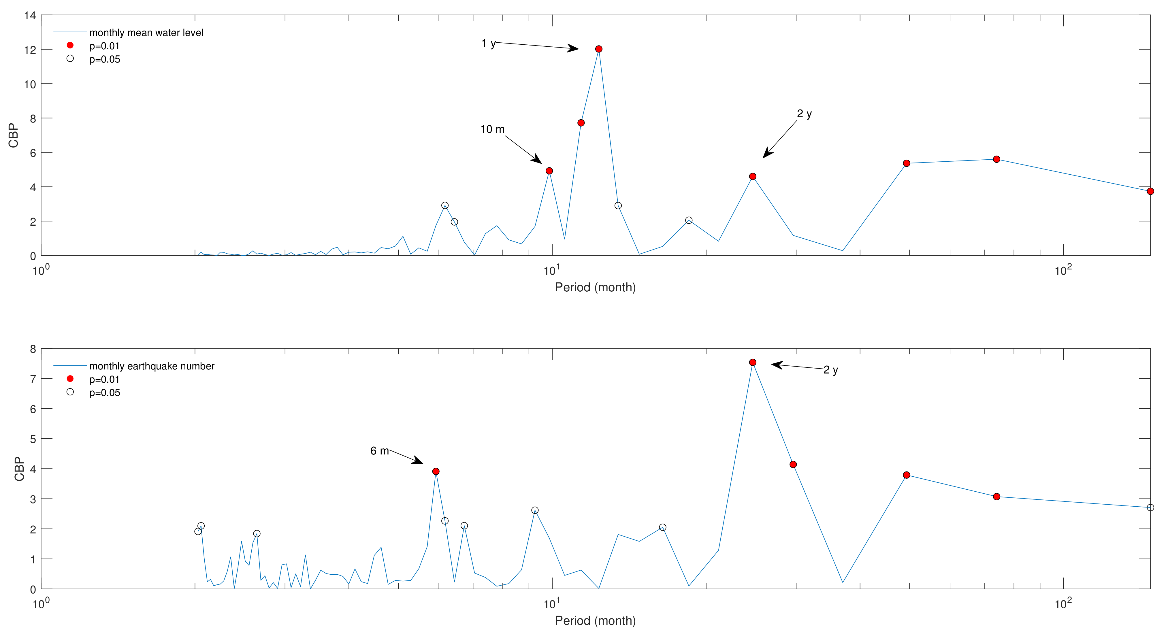 Fractalfract 07 00776 g009