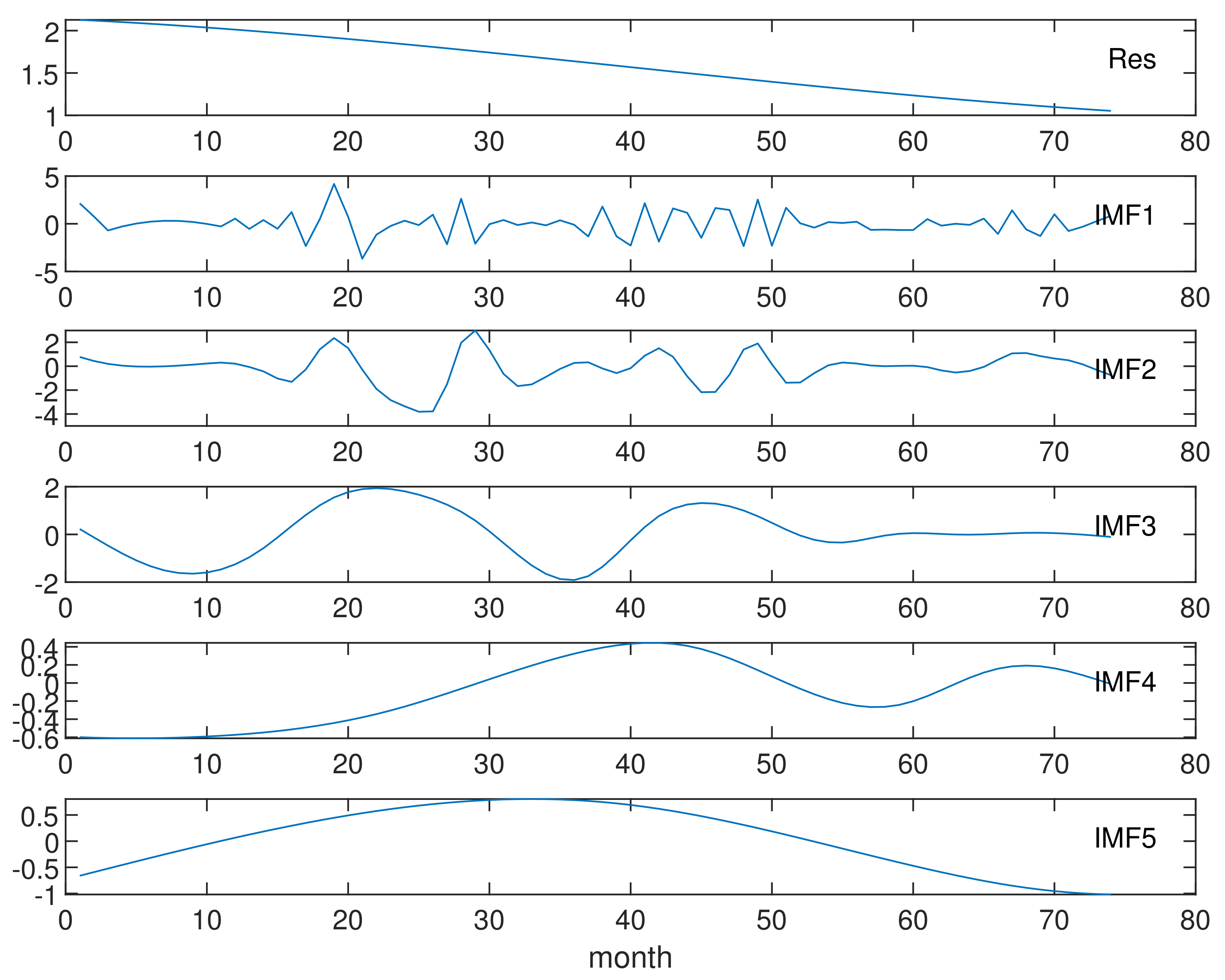 Fractalfract 07 00776 g010