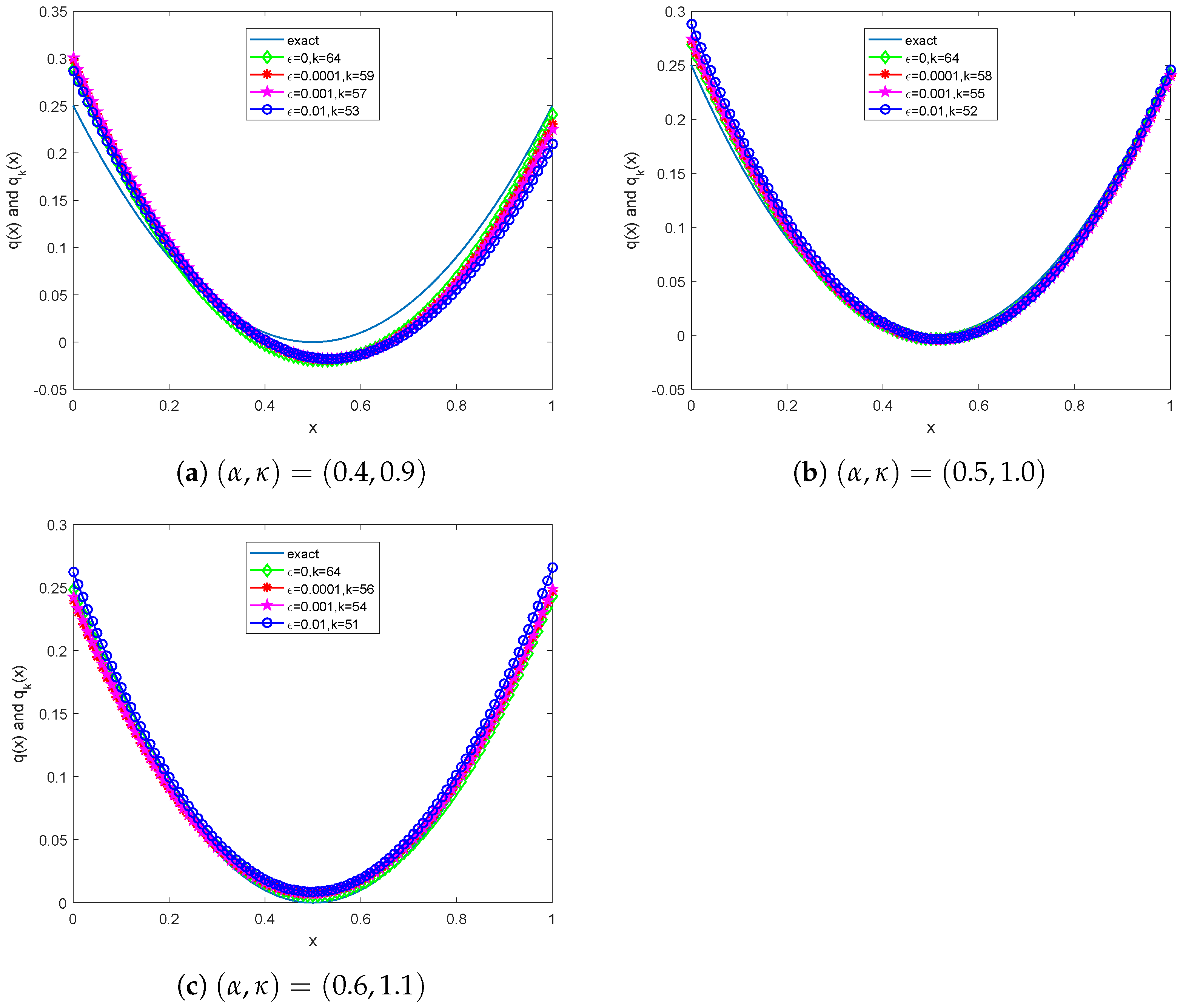 Fractalfract 07 00778 g001
