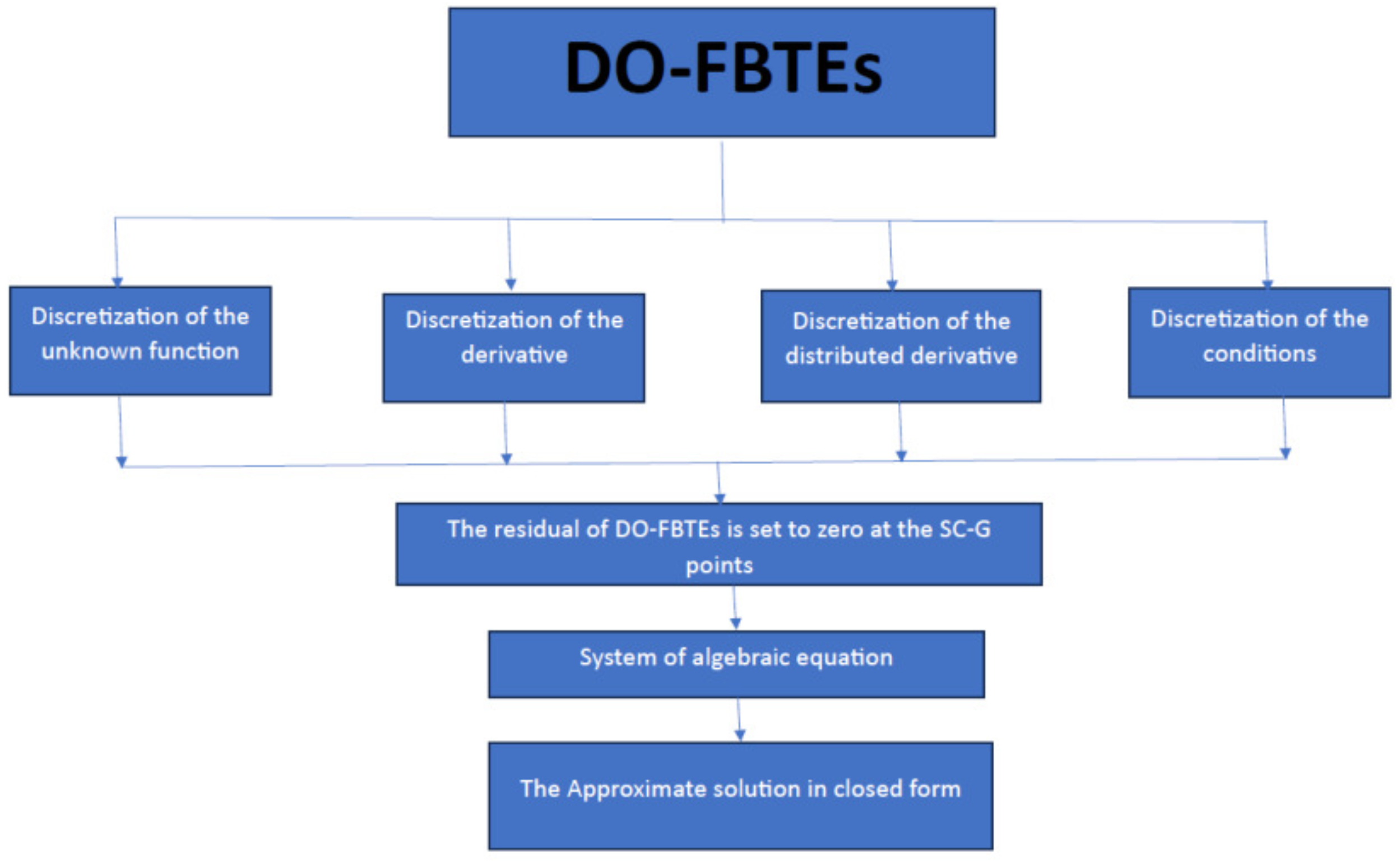 Fractalfract 07 00780 g001