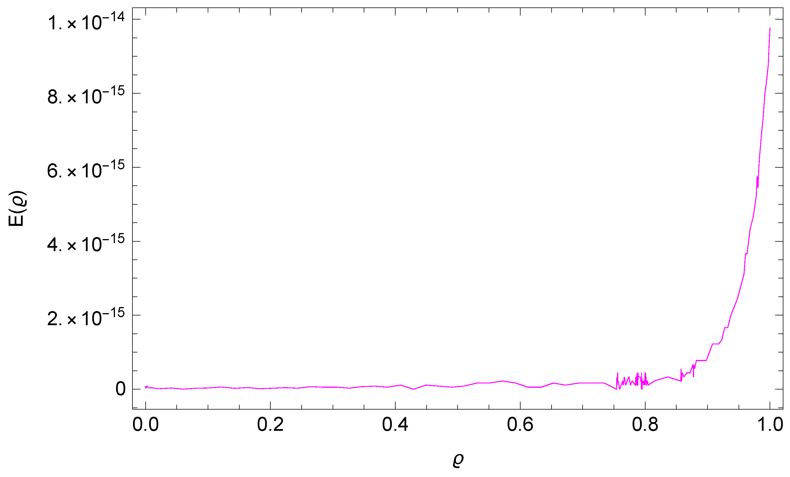 Fractalfract 07 00780 g002