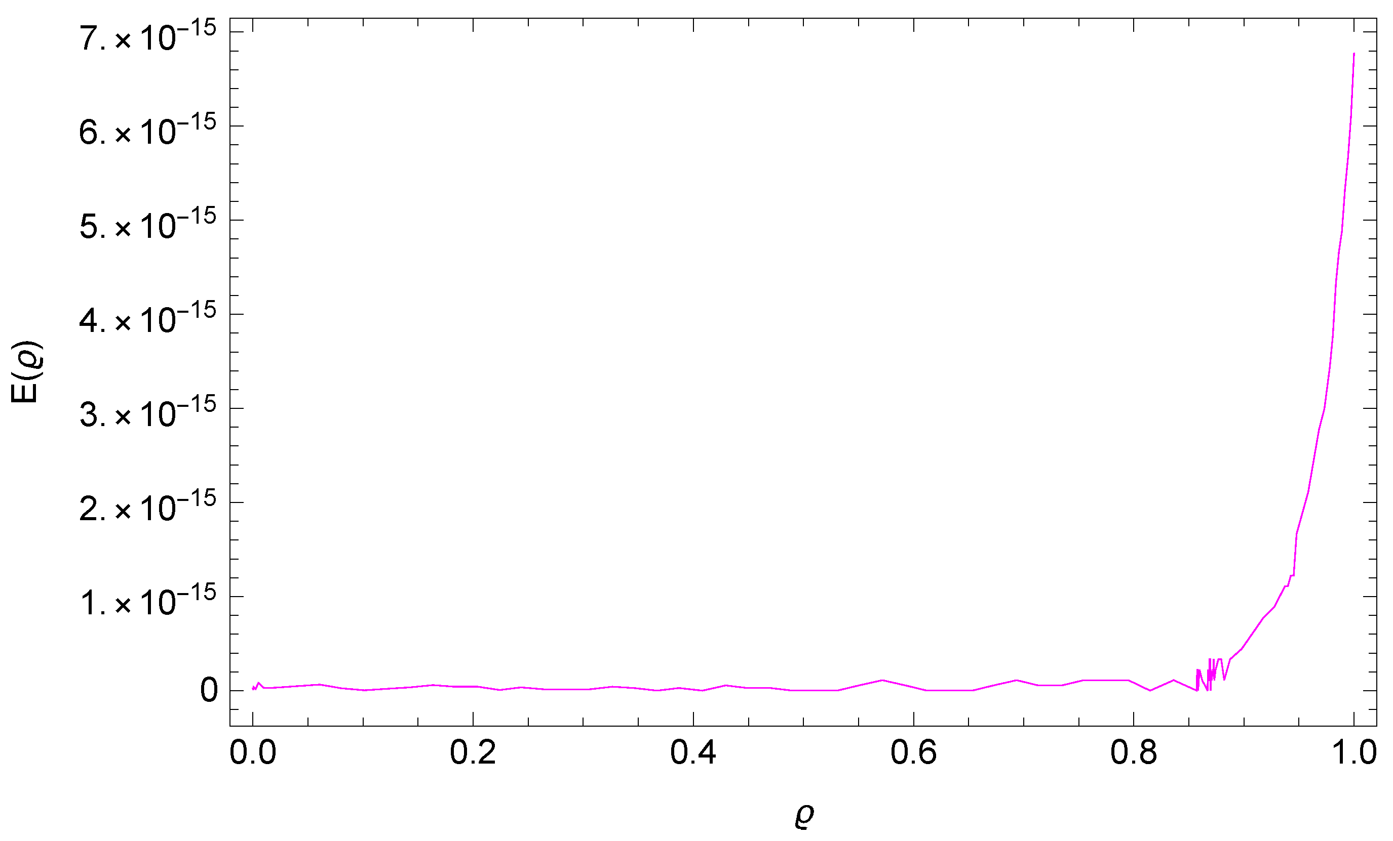 Fractalfract 07 00780 g003