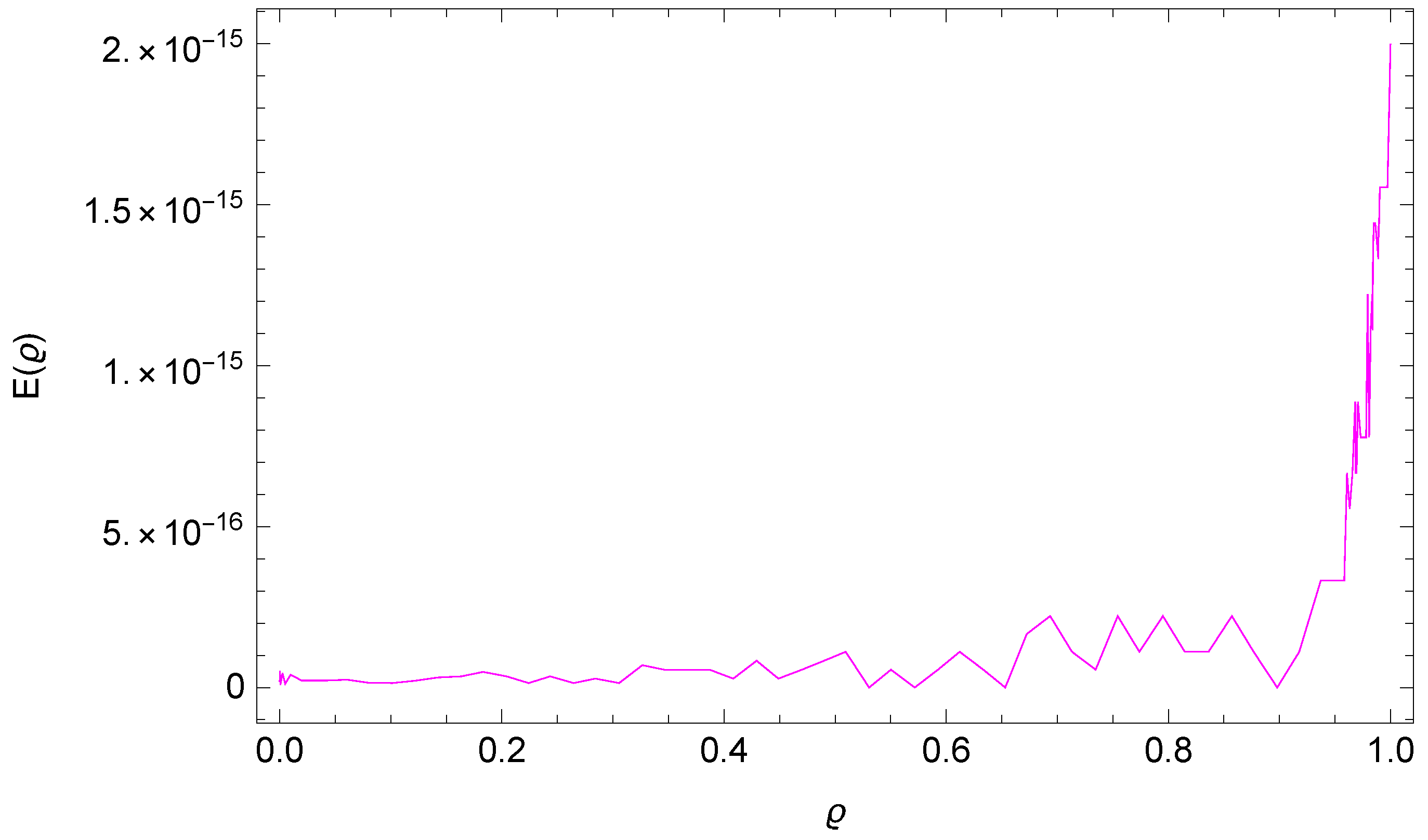 Fractalfract 07 00780 g004