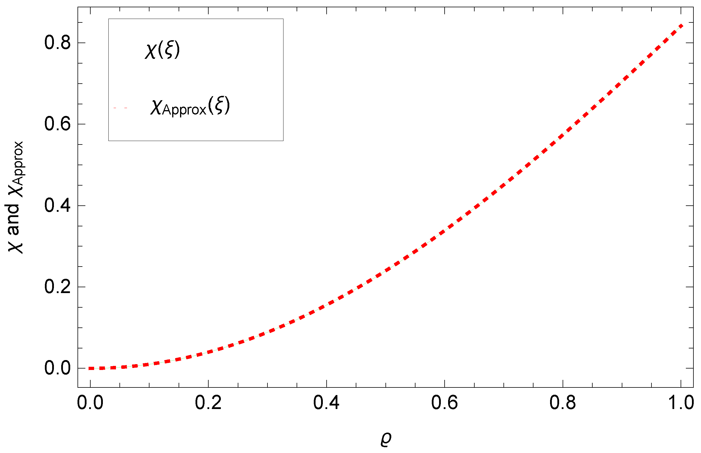 Fractalfract 07 00780 g006