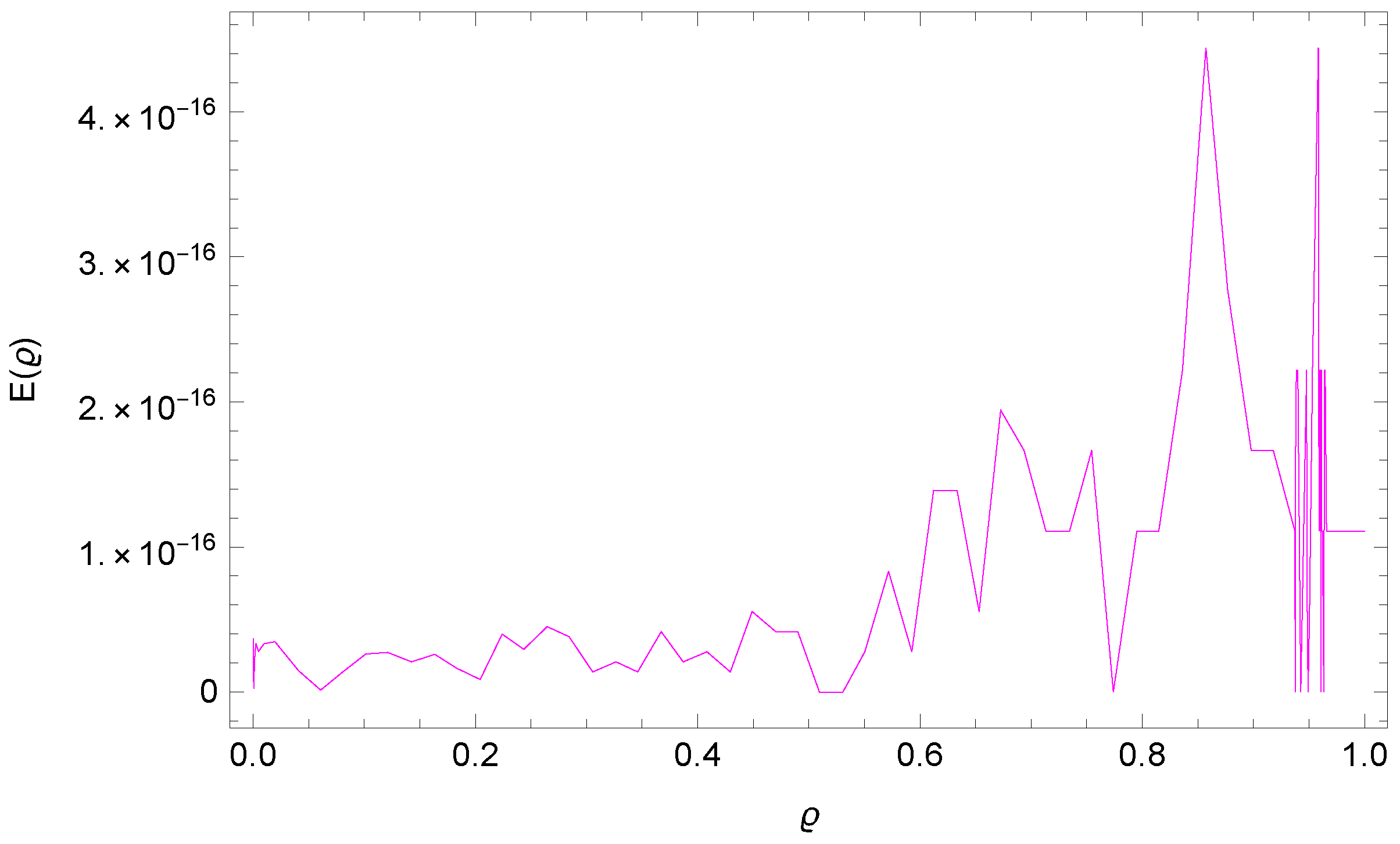 Fractalfract 07 00780 g010