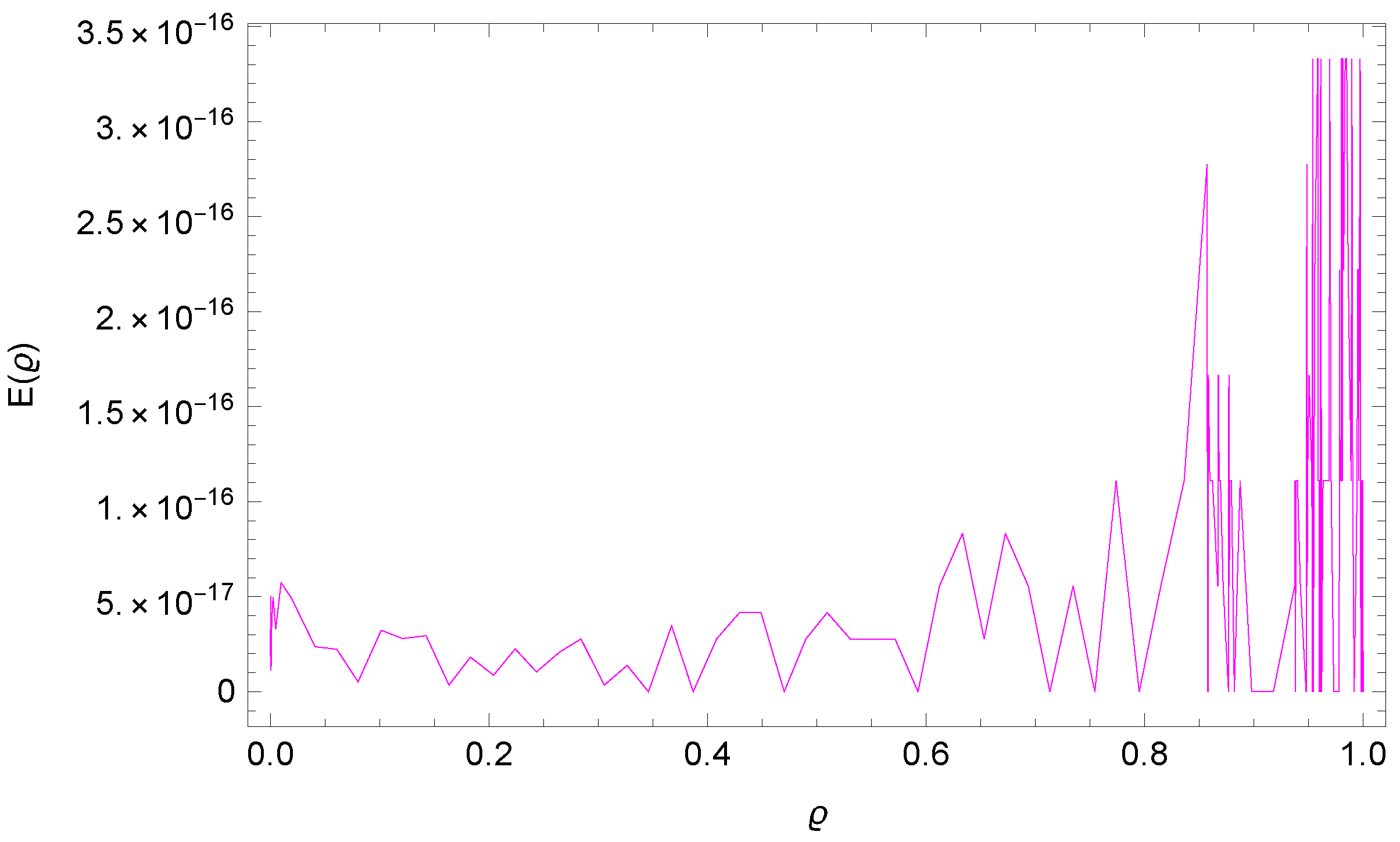 Fractalfract 07 00780 g011
