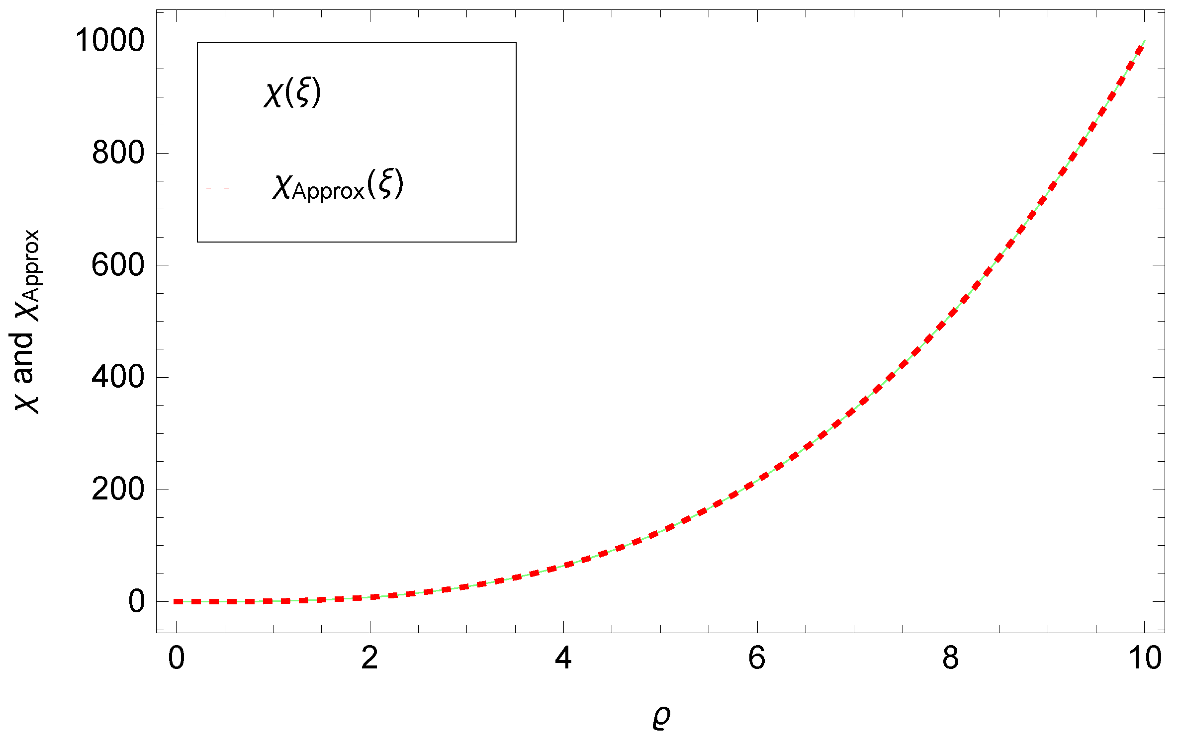 Fractalfract 07 00780 g016