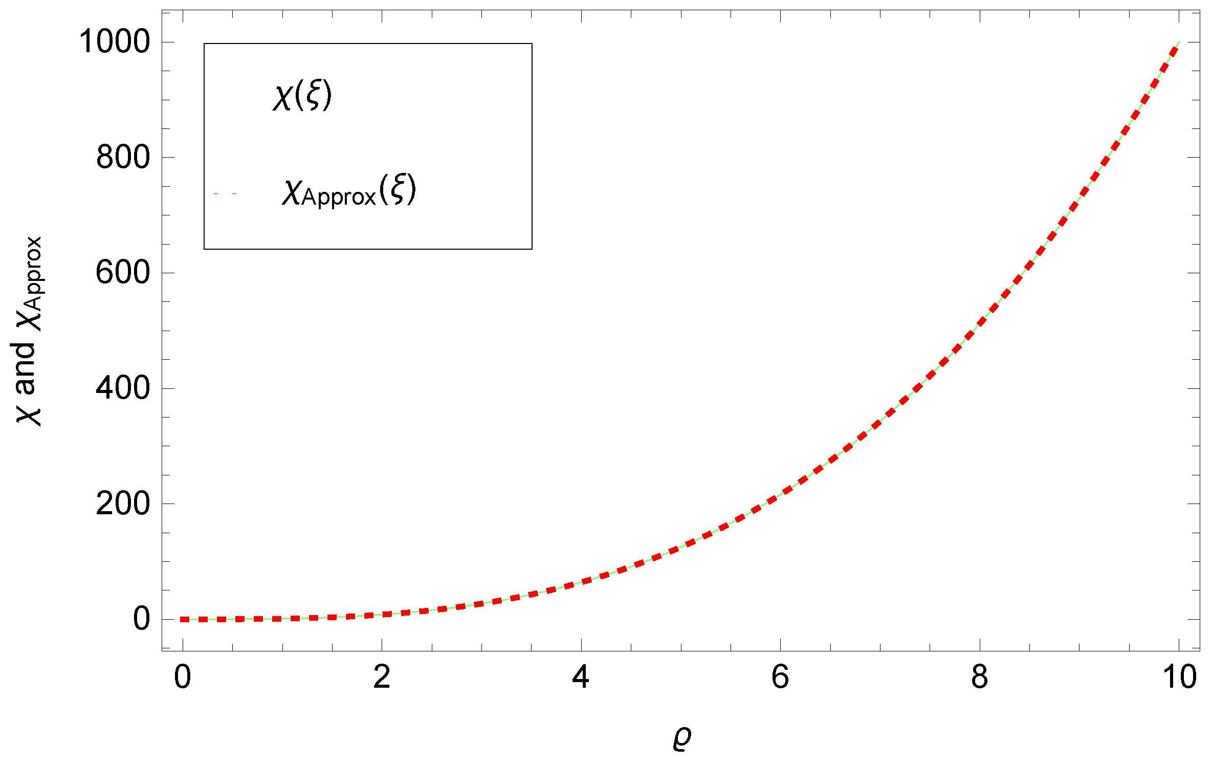 Fractalfract 07 00780 g017