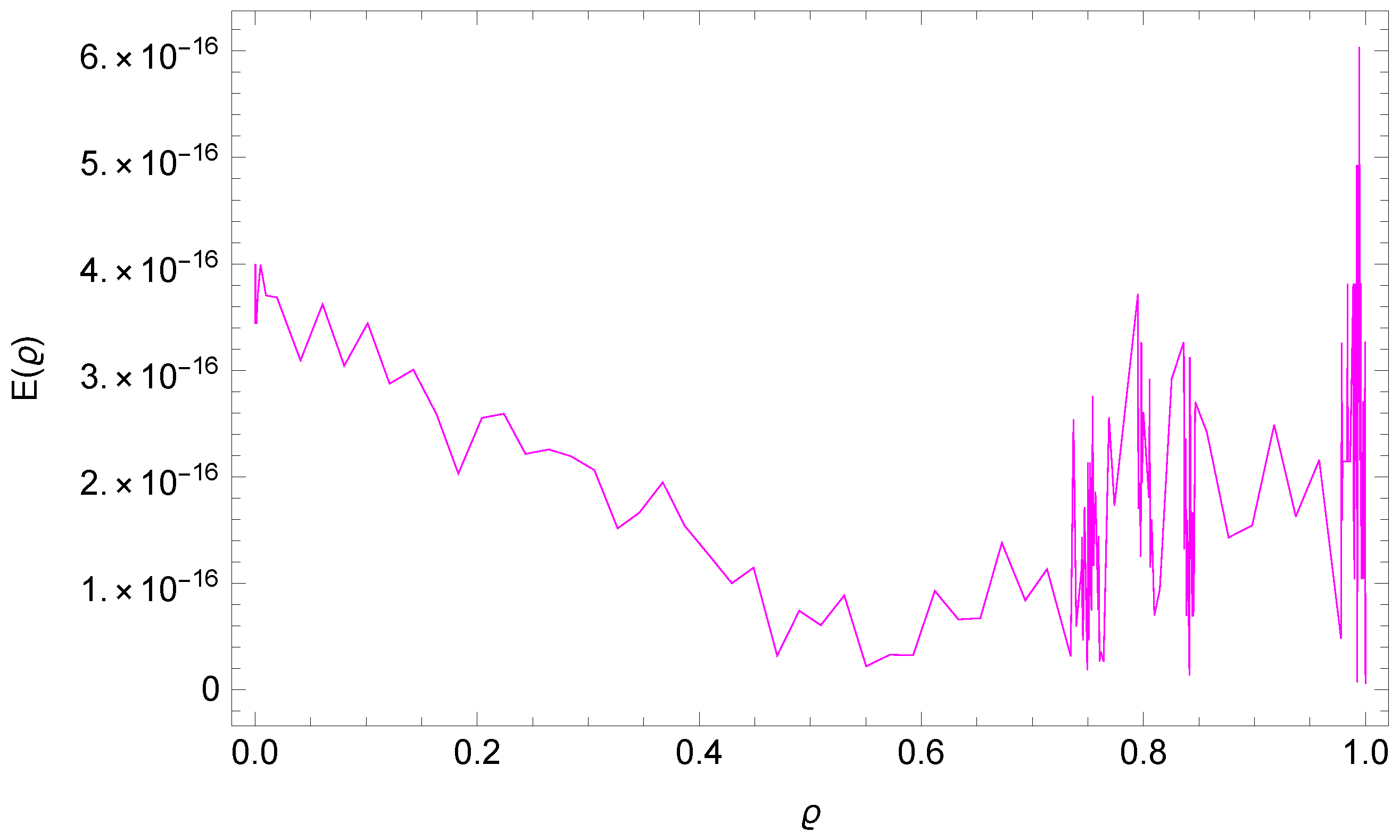 Fractalfract 07 00780 g019