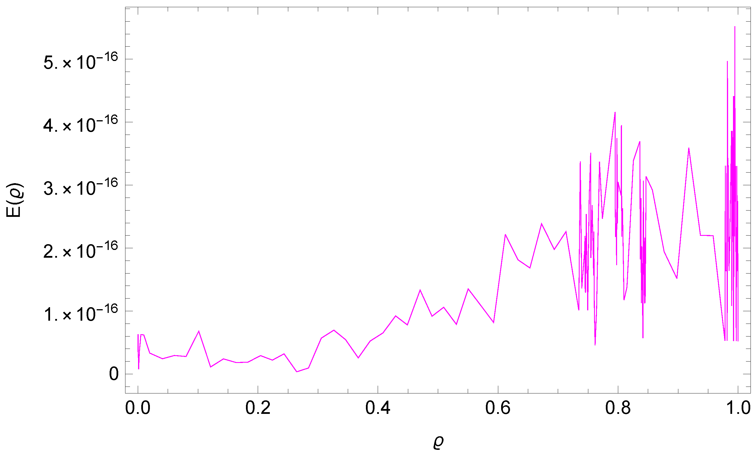 Fractalfract 07 00780 g020