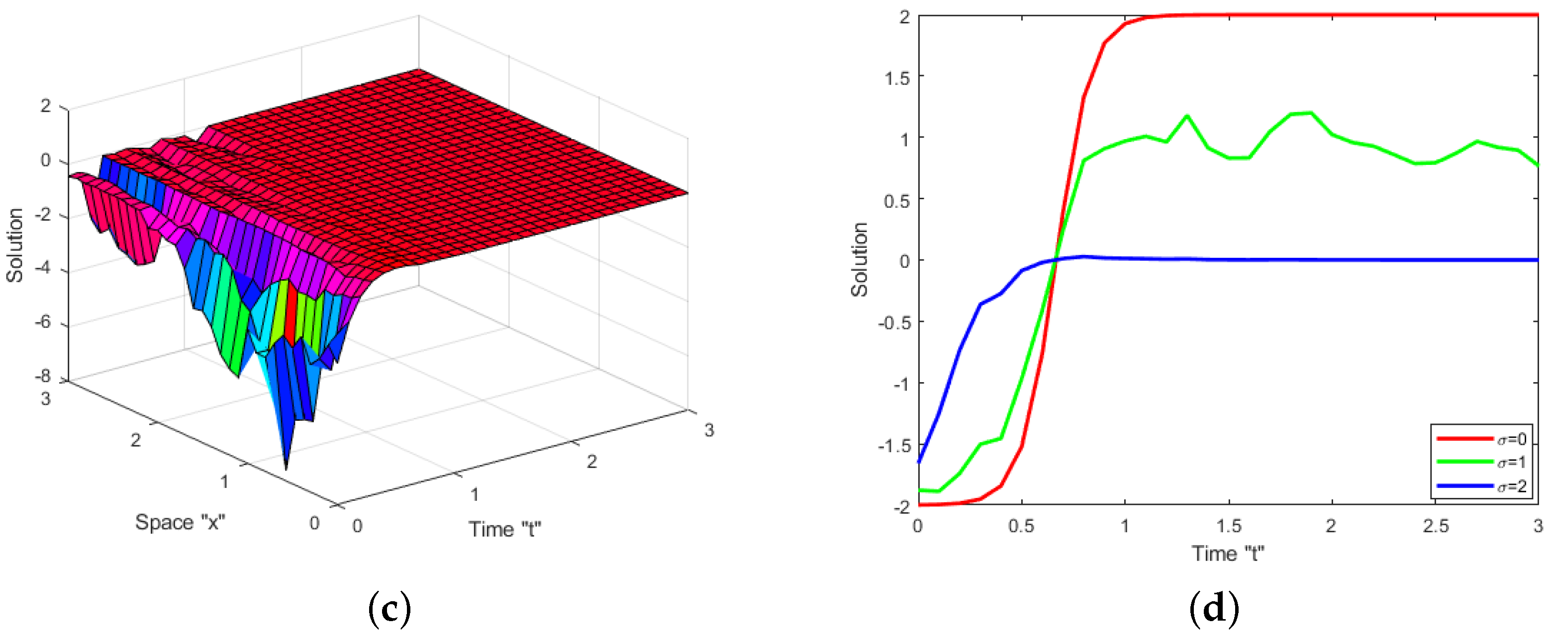 Fractalfract 07 00787 g002b