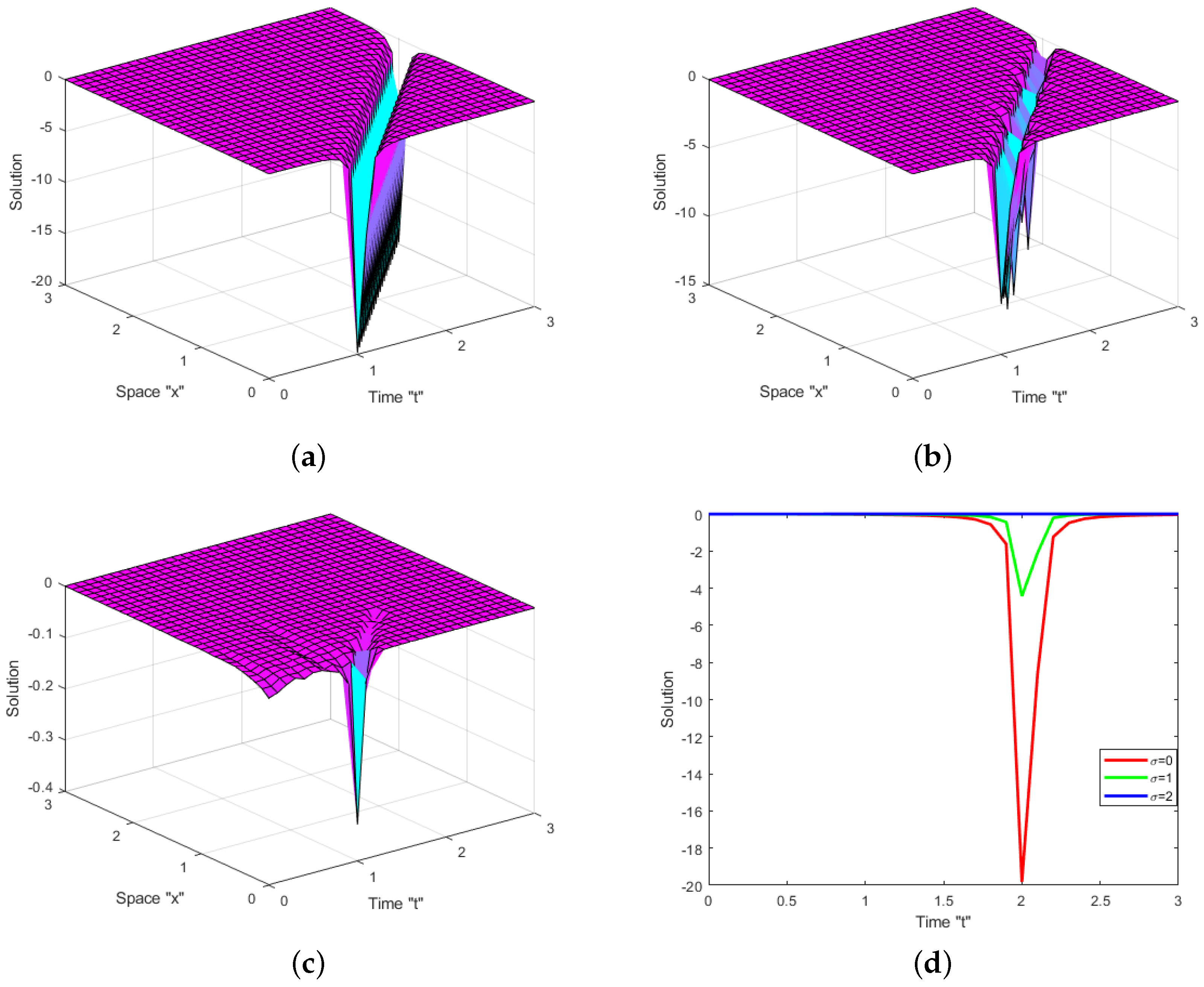 Fractalfract 07 00787 g003