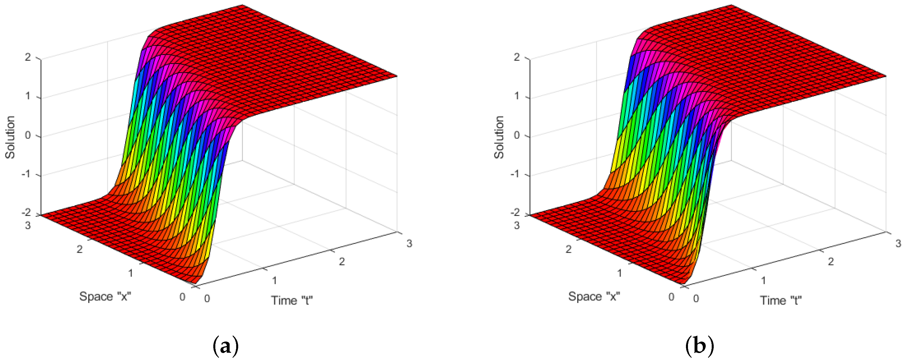 Fractalfract 07 00787 g005a