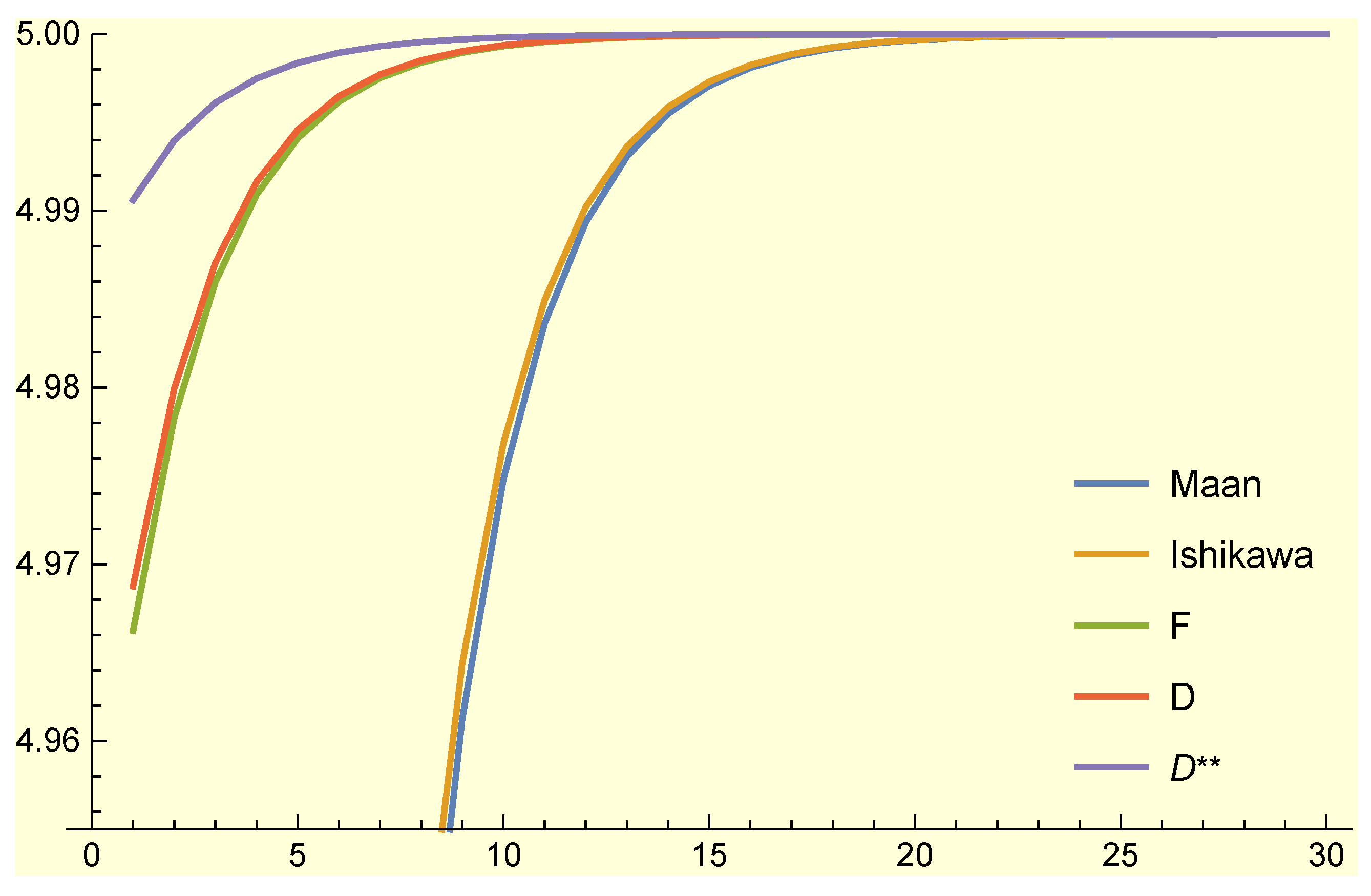 Fractalfract 07 00790 g001
