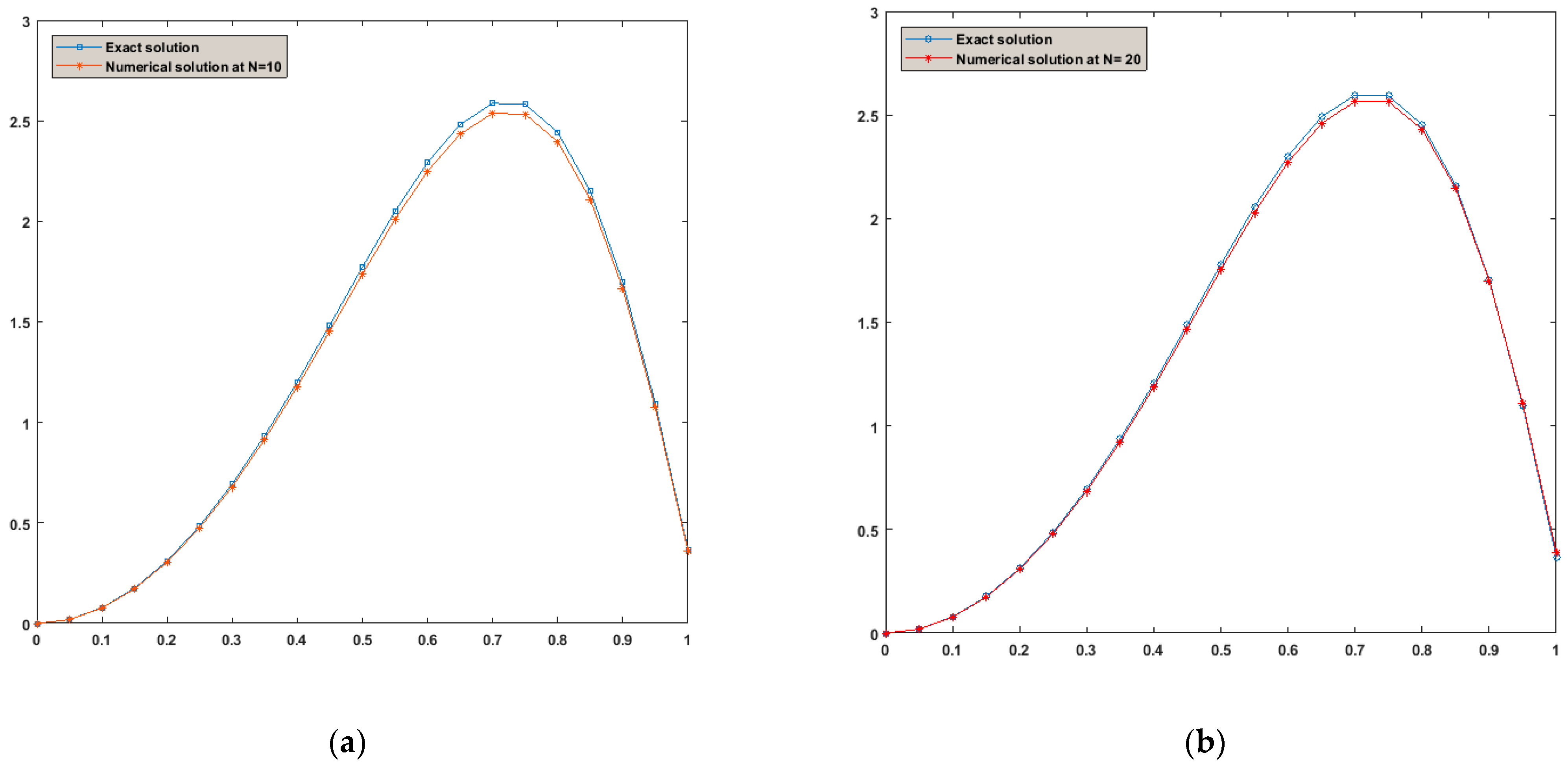 Fractalfract 07 00796 g002