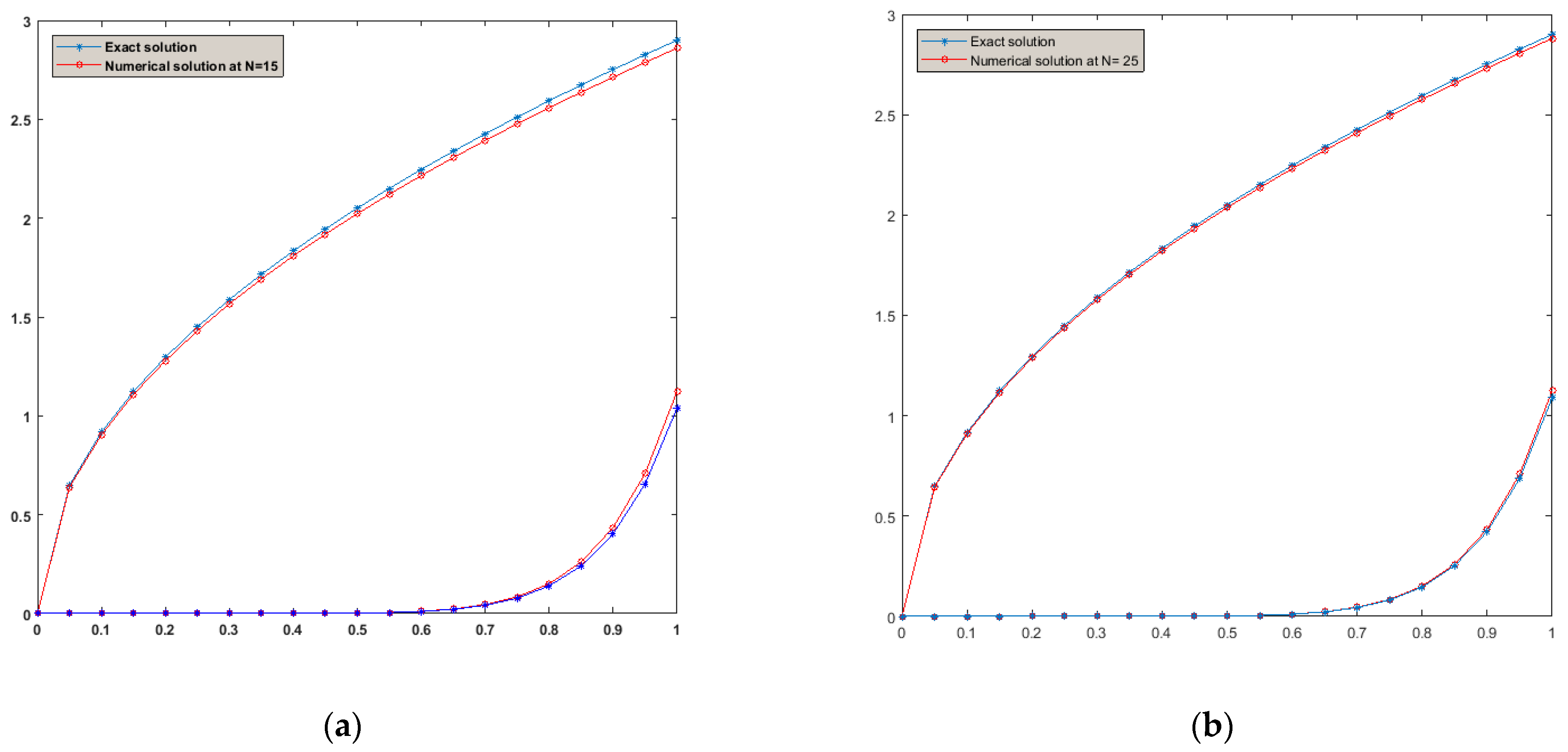 Fractalfract 07 00796 g004