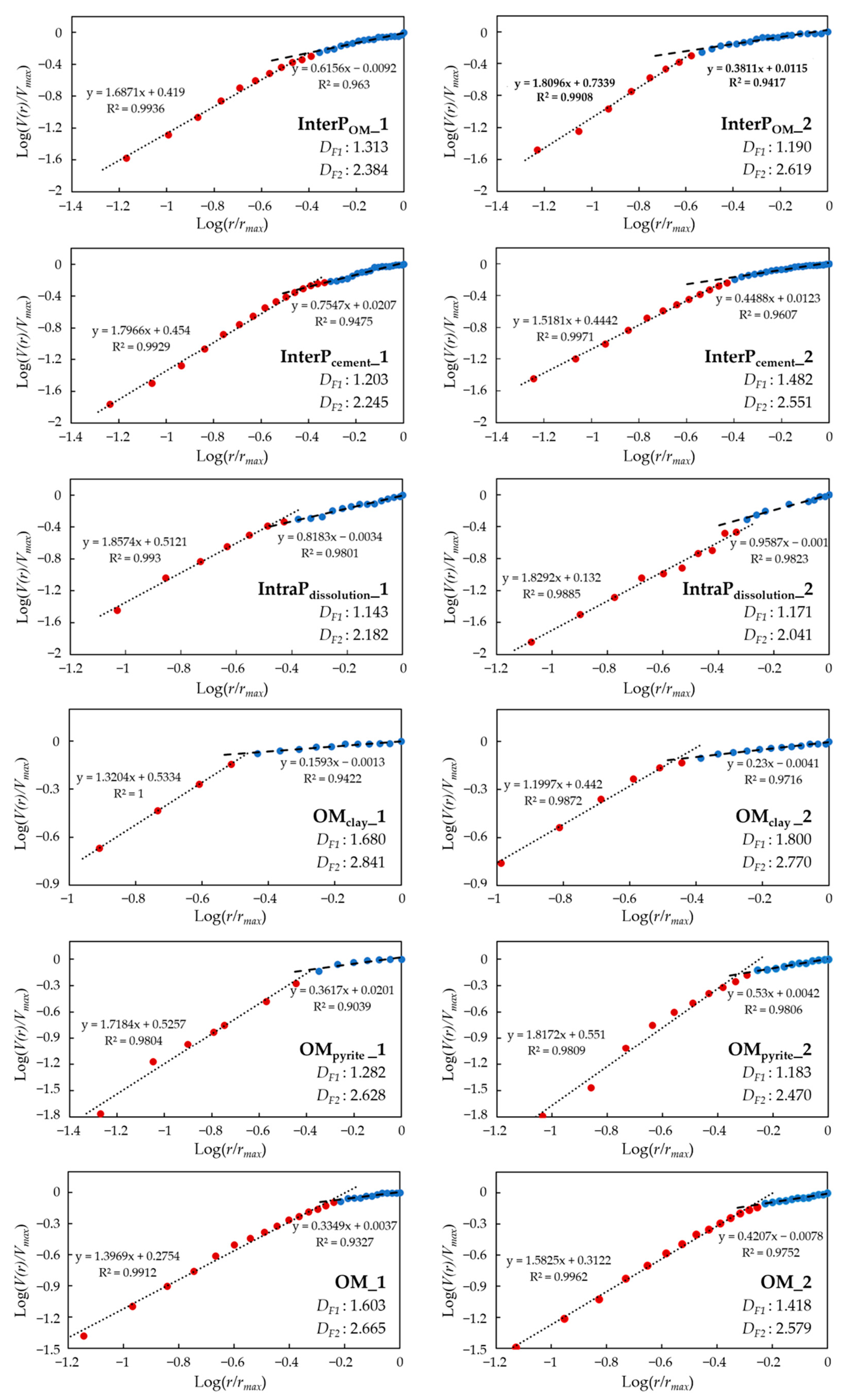 Fractalfract 07 00803 g004