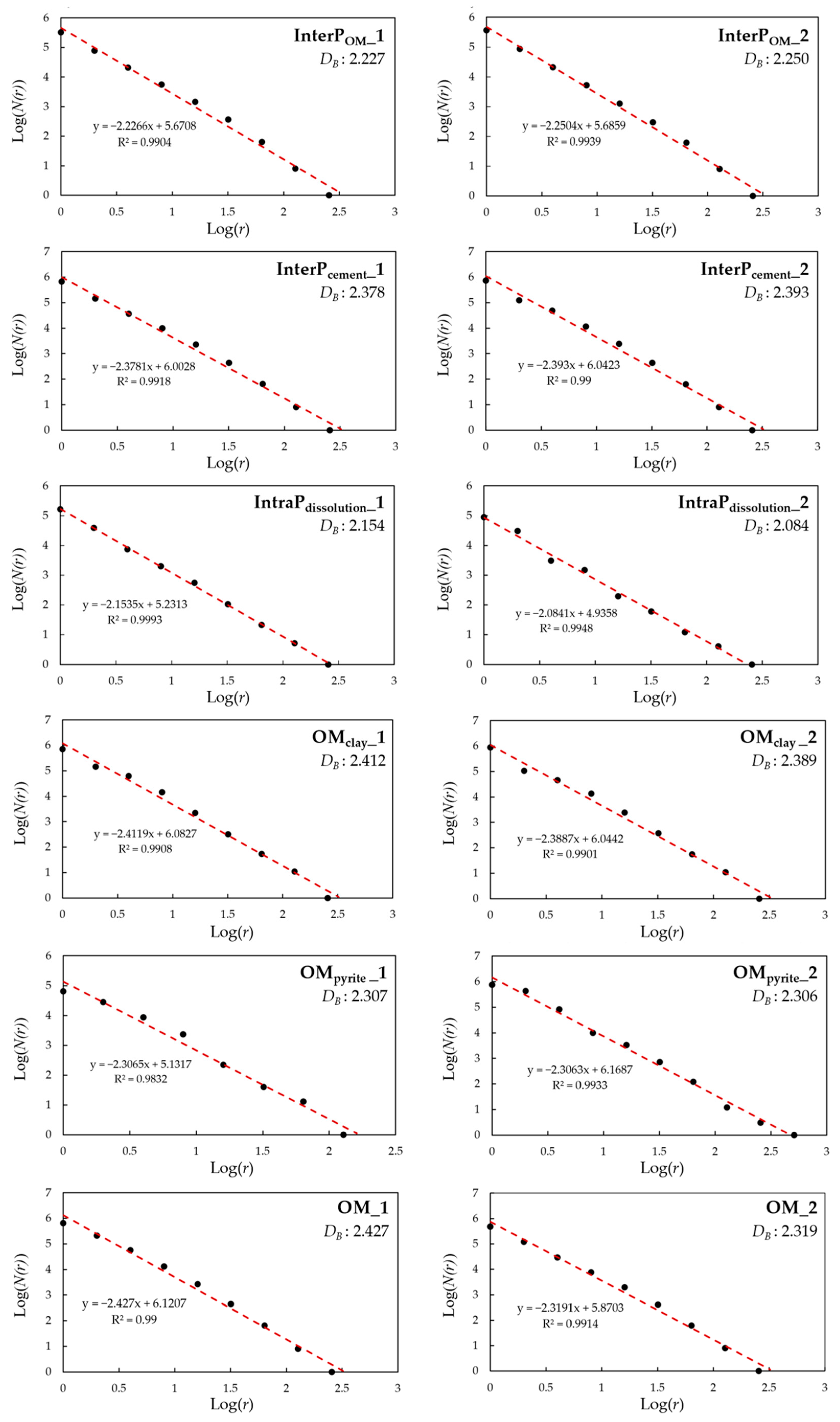 Fractalfract 07 00803 g005