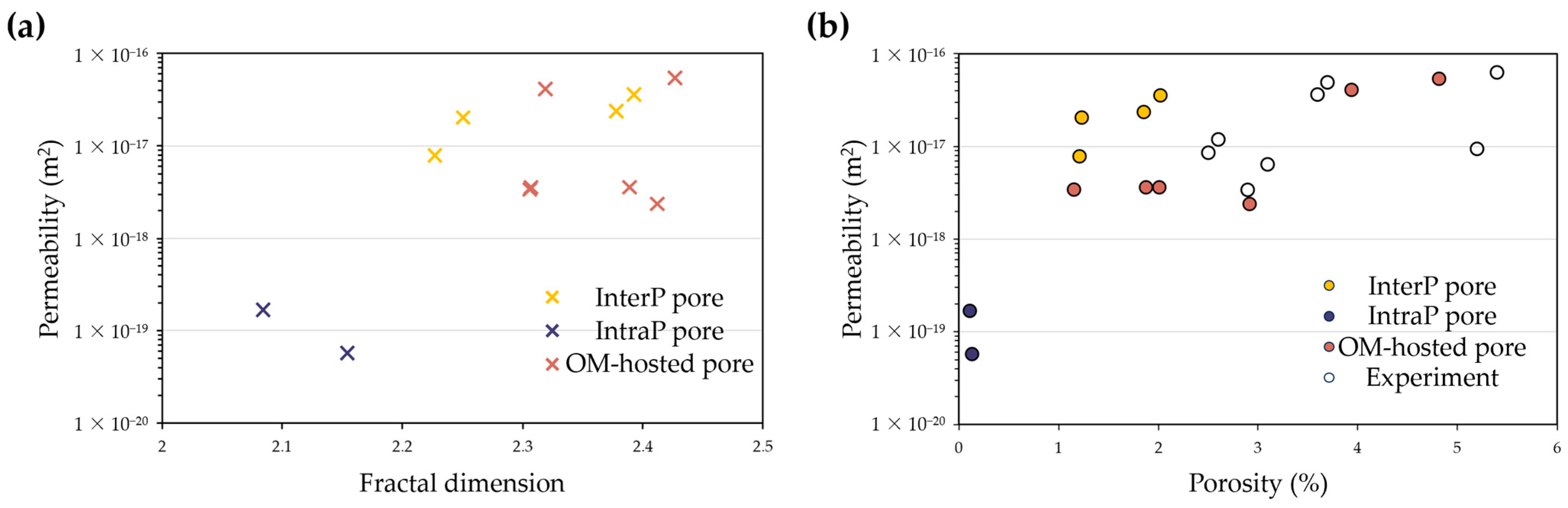 Fractalfract 07 00803 g006