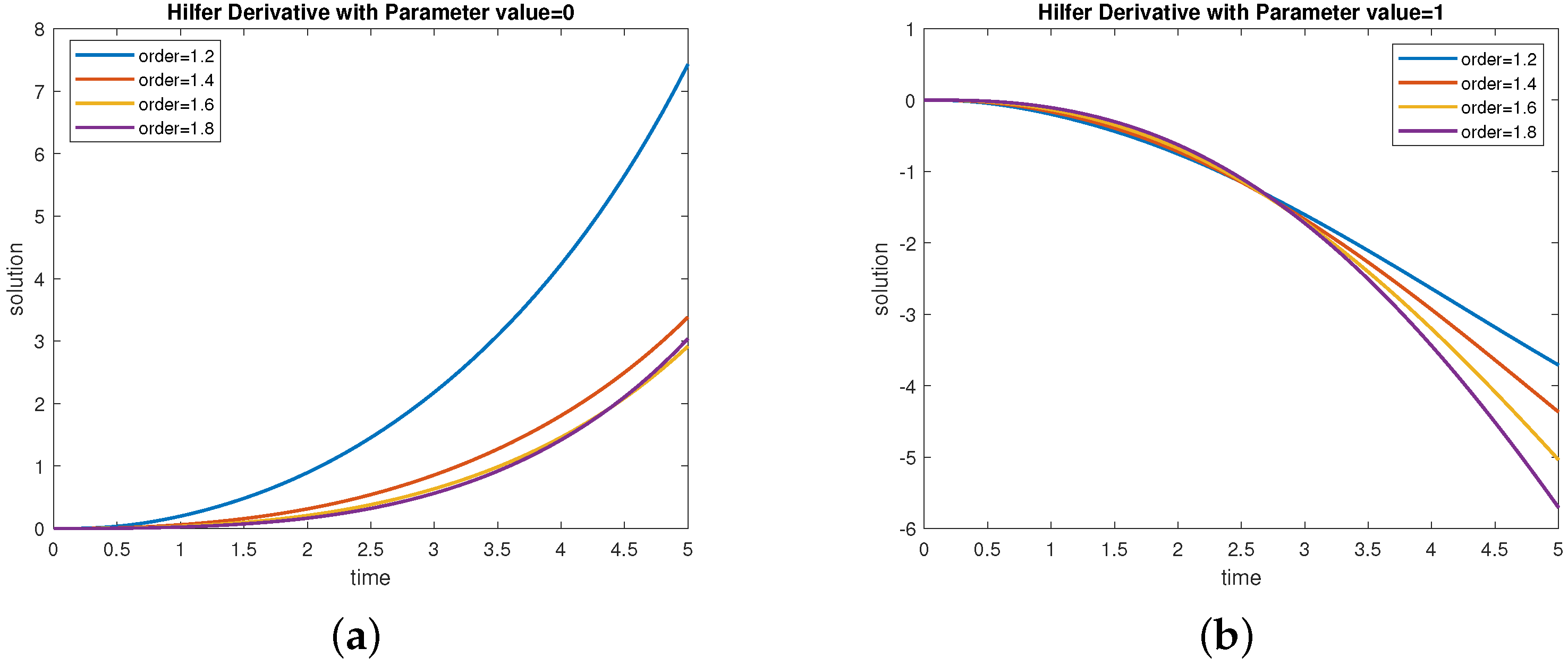 Fractalfract 07 00804 g003 Fractalfract 07 00804 g003