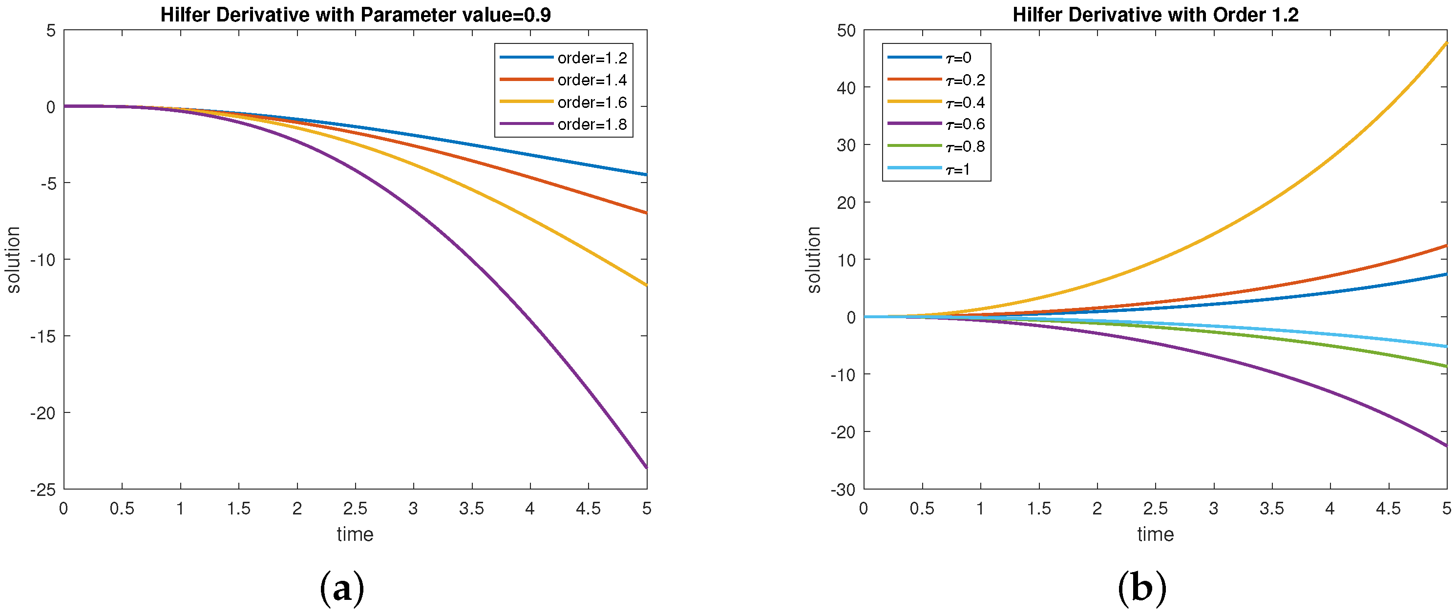 Fractalfract 07 00804 g004 Fractalfract 07 00804 g004