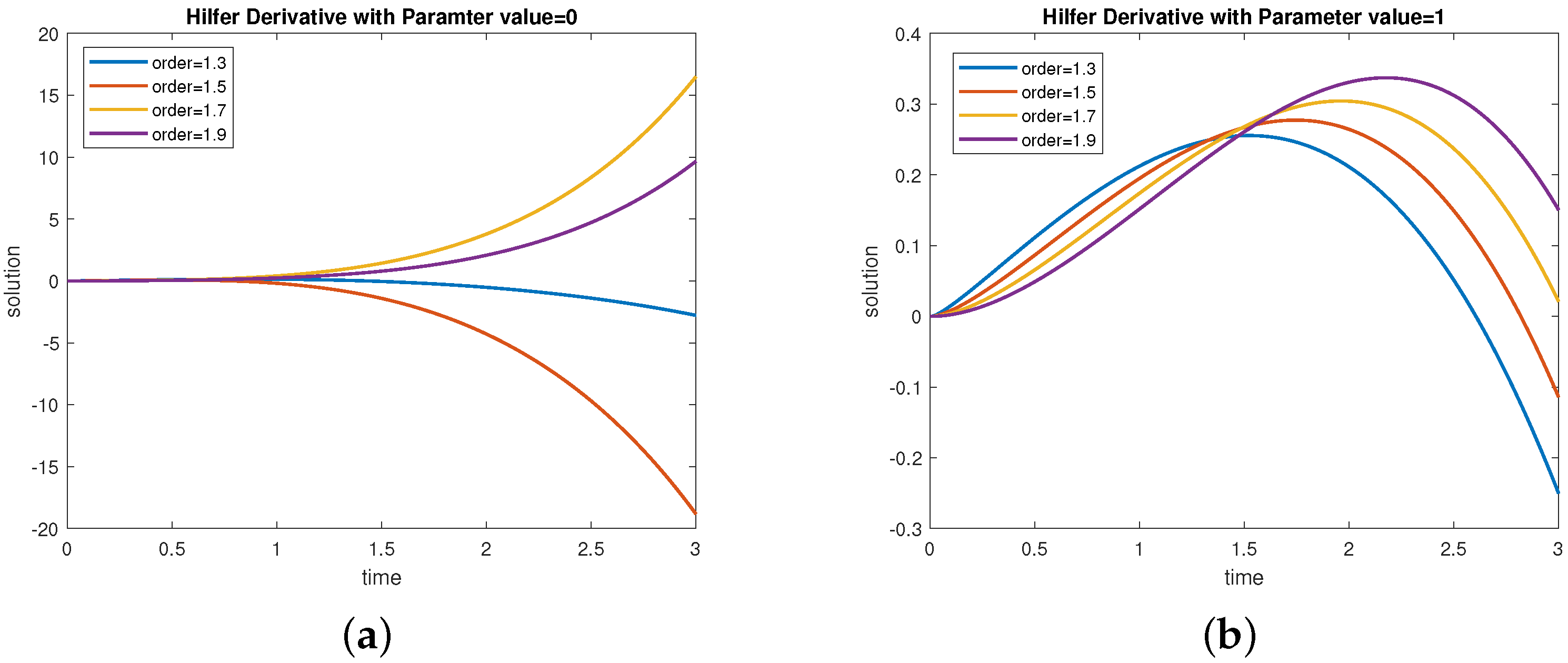 Fractalfract 07 00804 g006 Fractalfract 07 00804 g006