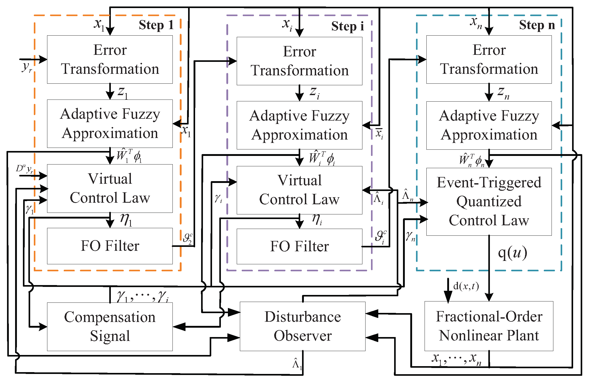 Fractalfract 07 00810 g001