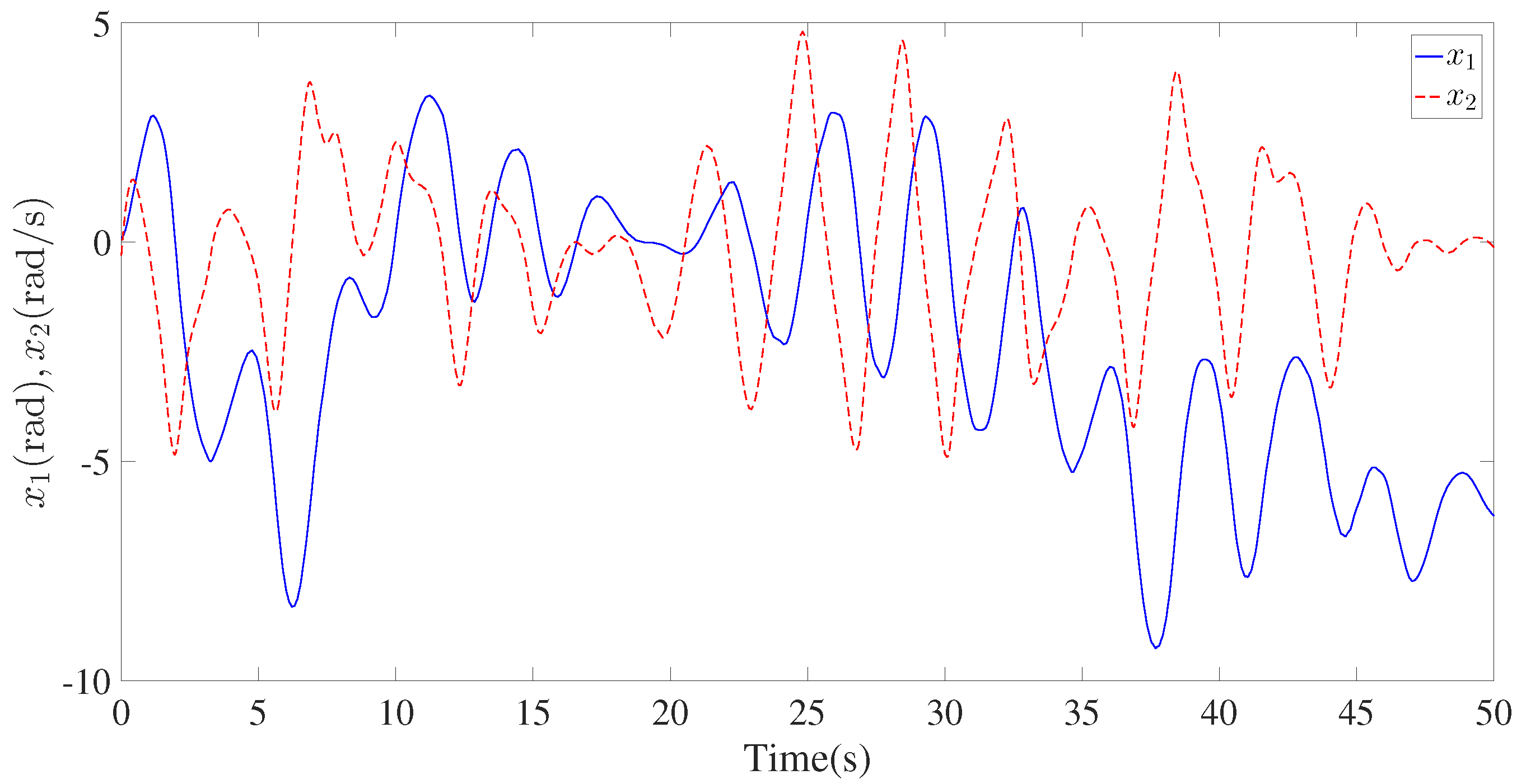 Fractalfract 07 00810 g003