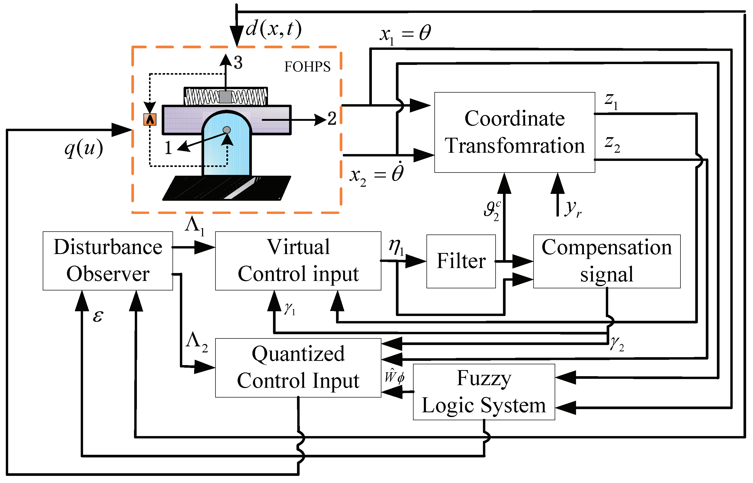 Fractalfract 07 00810 g004