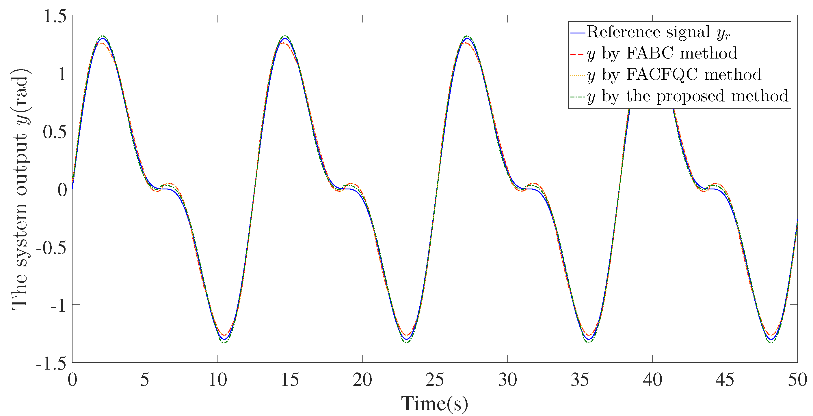 Fractalfract 07 00810 g005