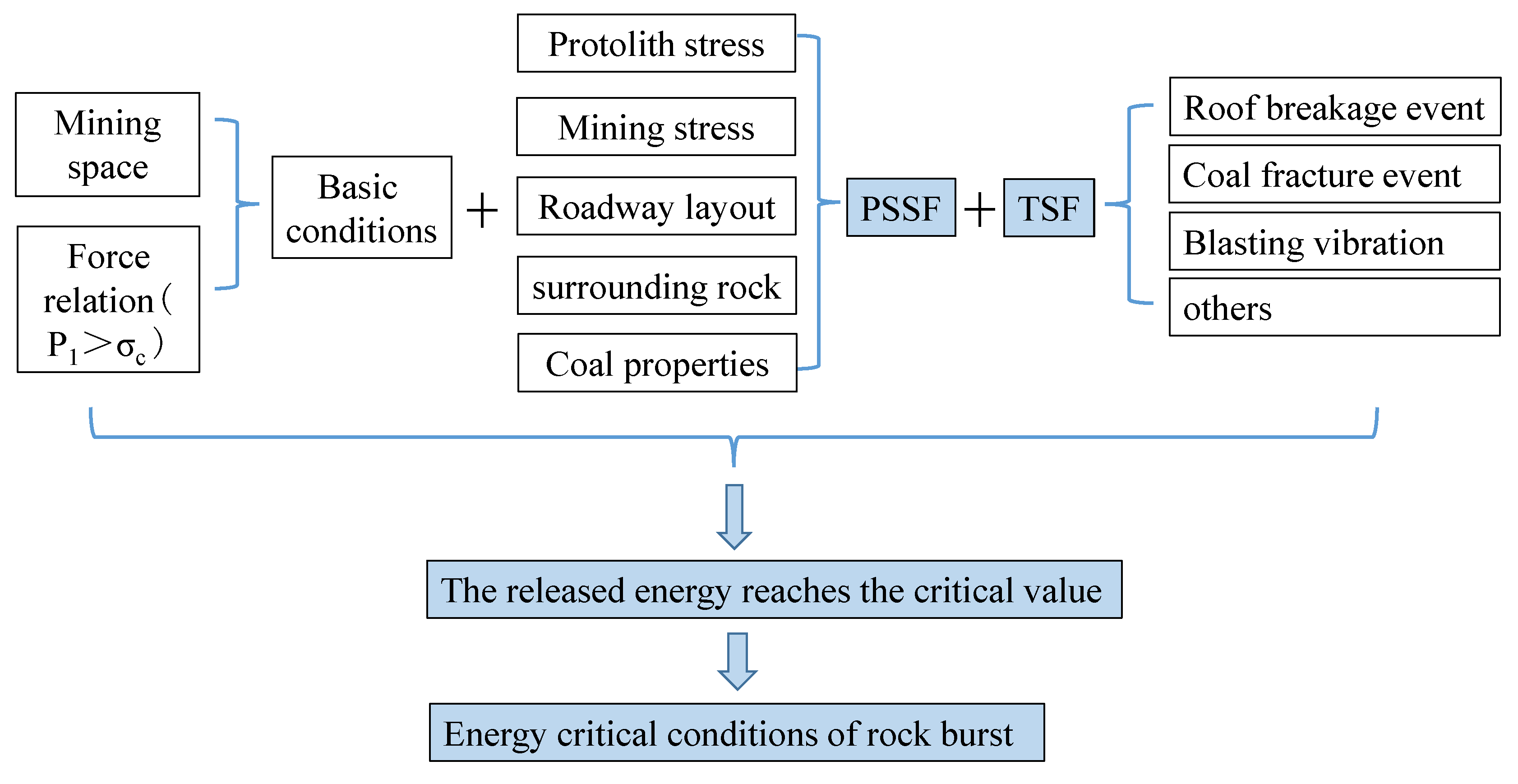 Fractalfract 07 00829 g007